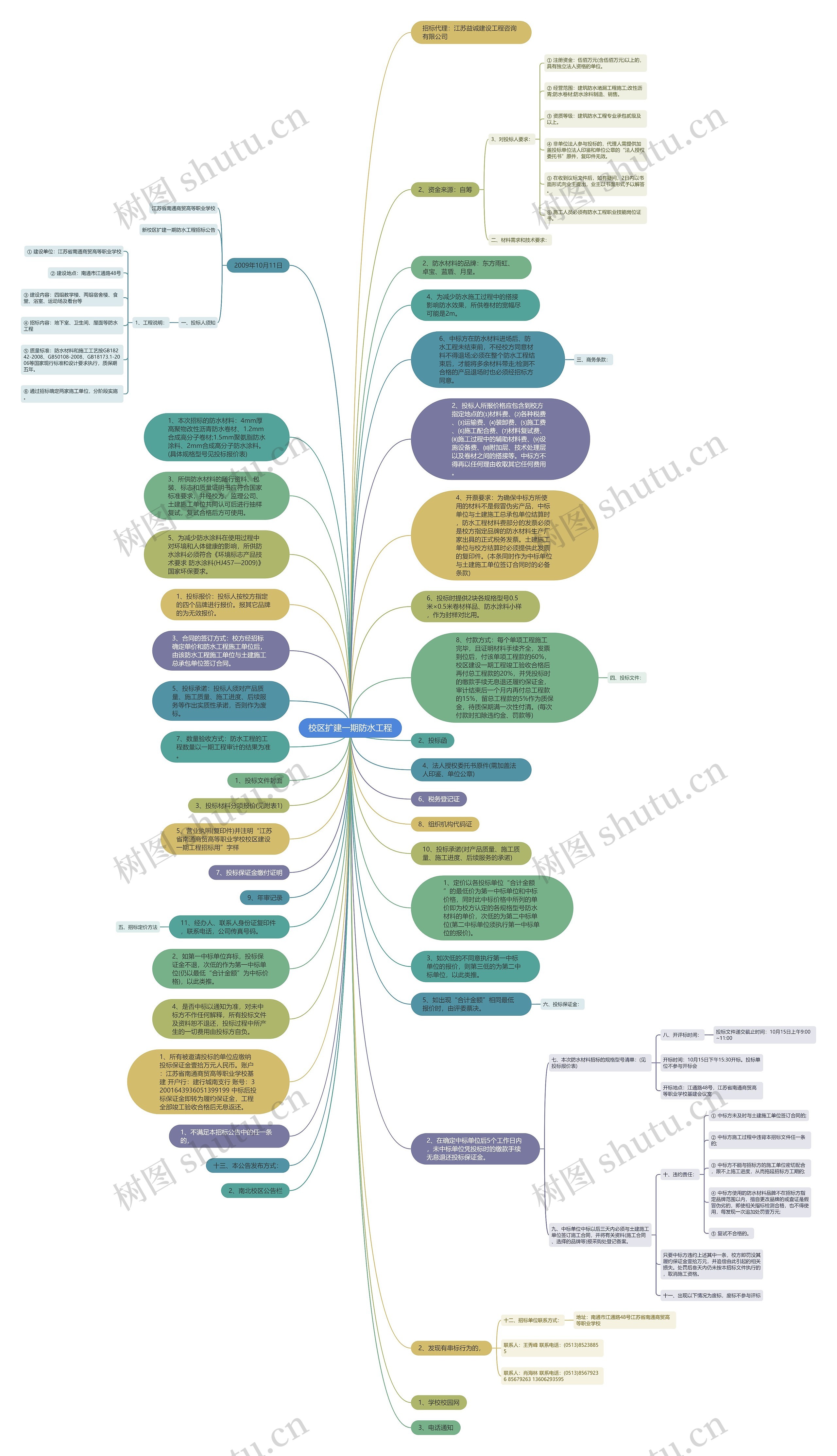校区扩建一期防水工程思维导图