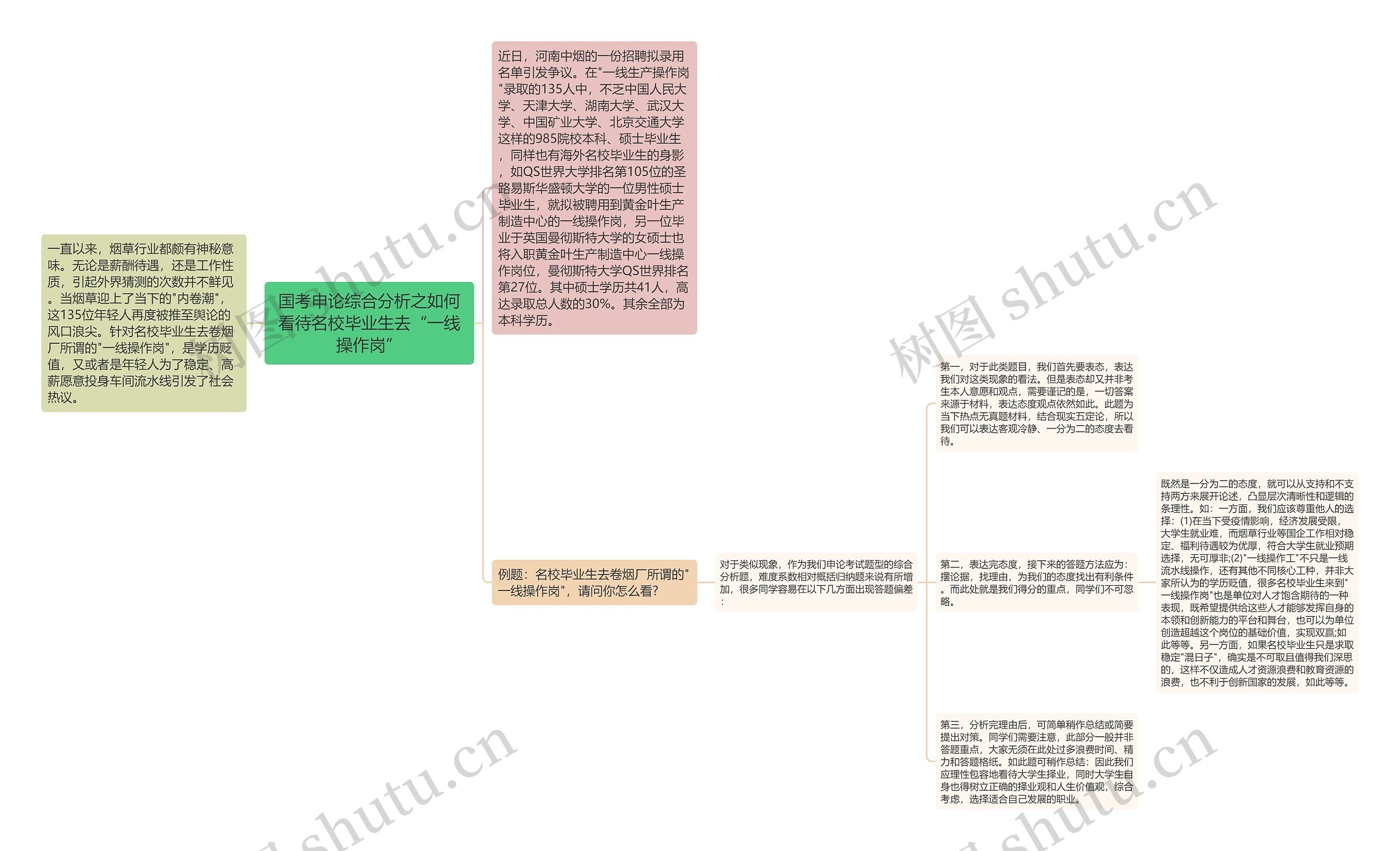 国考申论综合分析之如何看待名校毕业生去“一线操作岗”