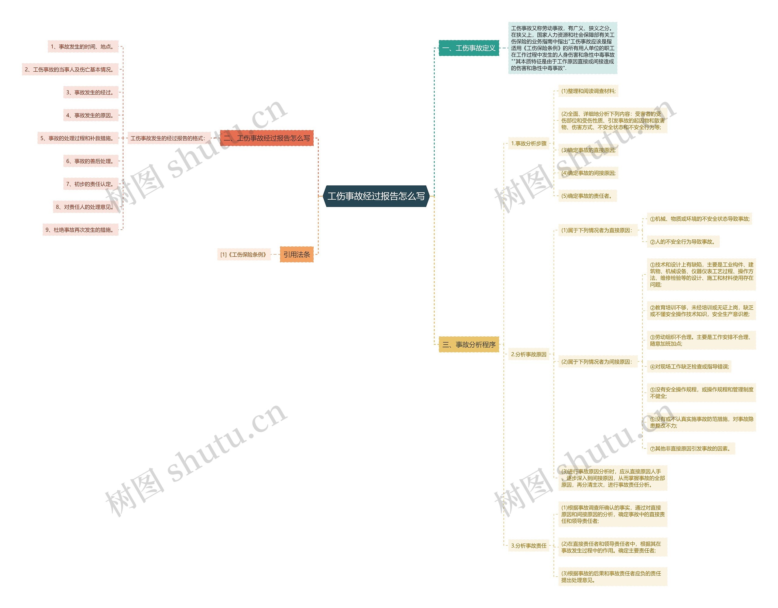 工伤事故经过报告怎么写 工伤事故经过报告怎么写