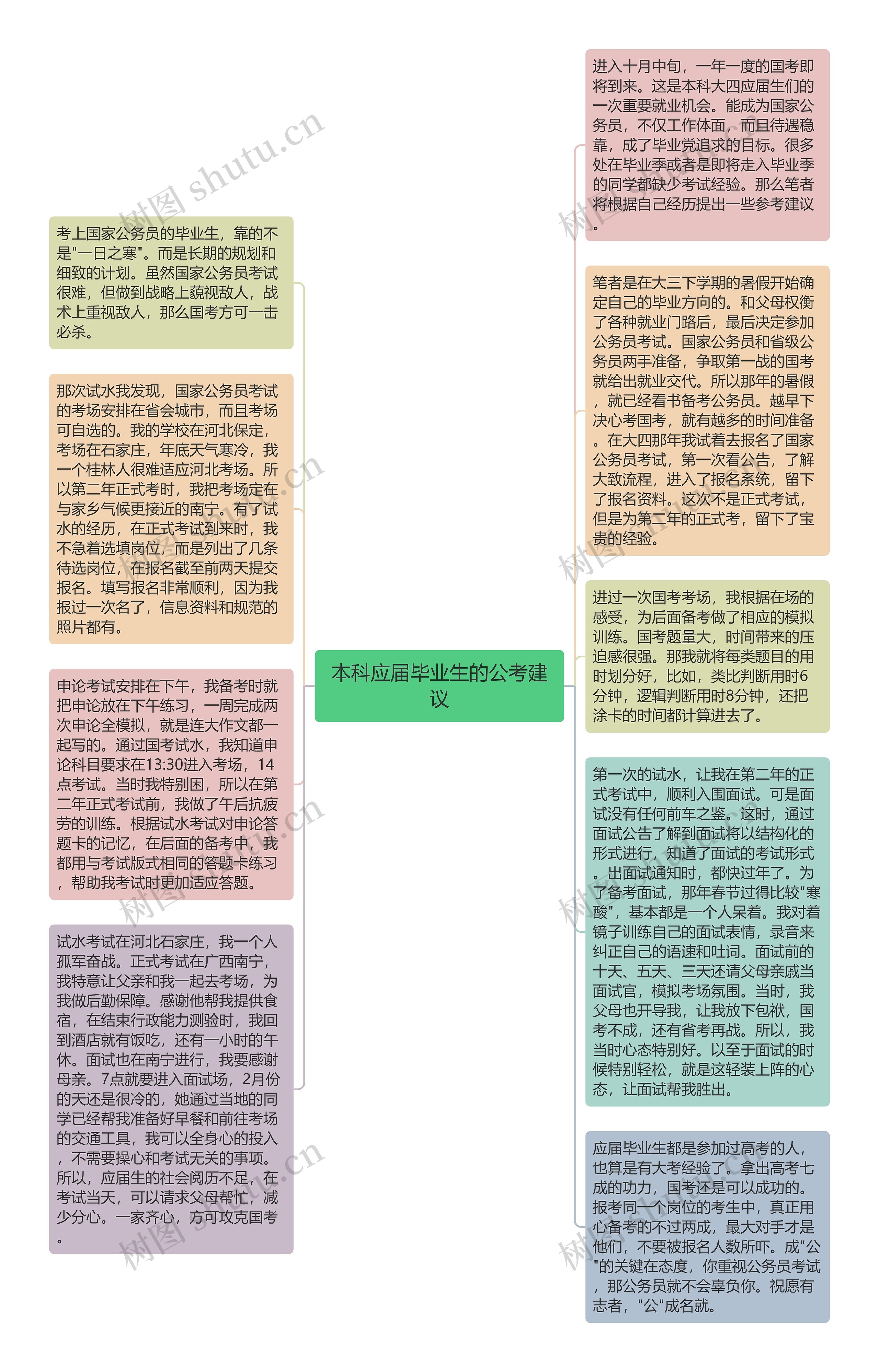 本科应届毕业生的公考建议