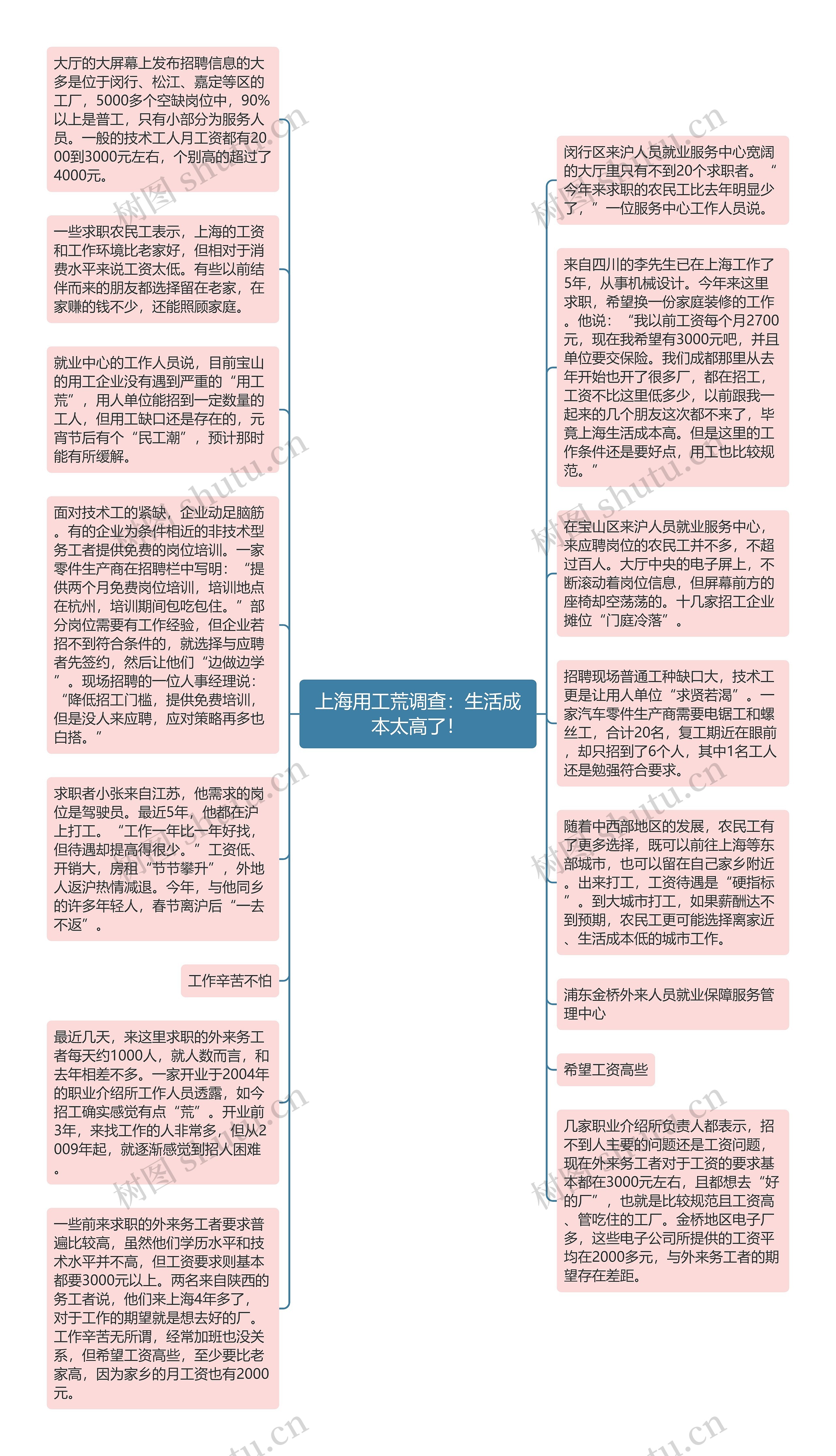 上海用工荒调查：生活成本太高了！