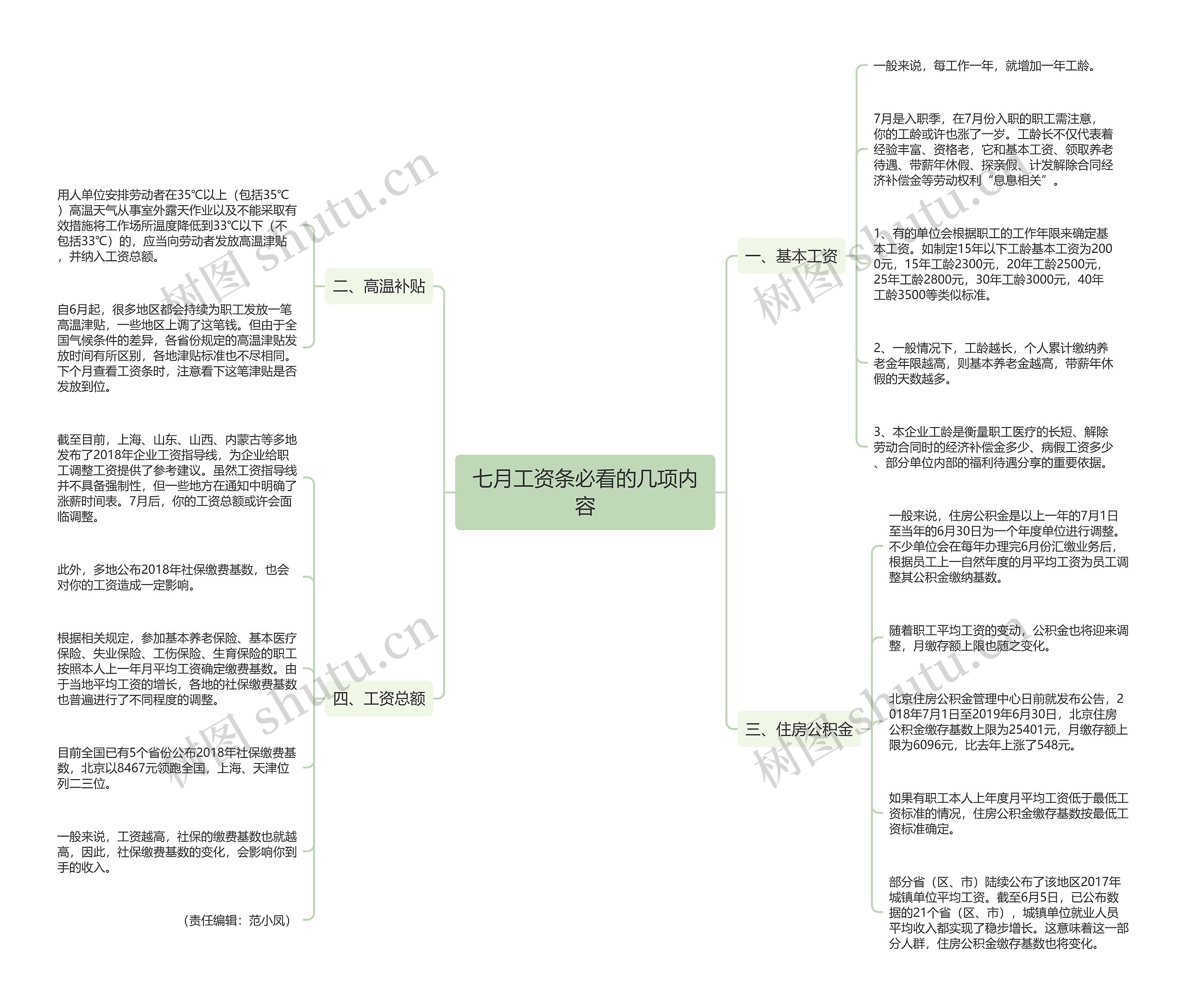 七月工资条必看的几项内容