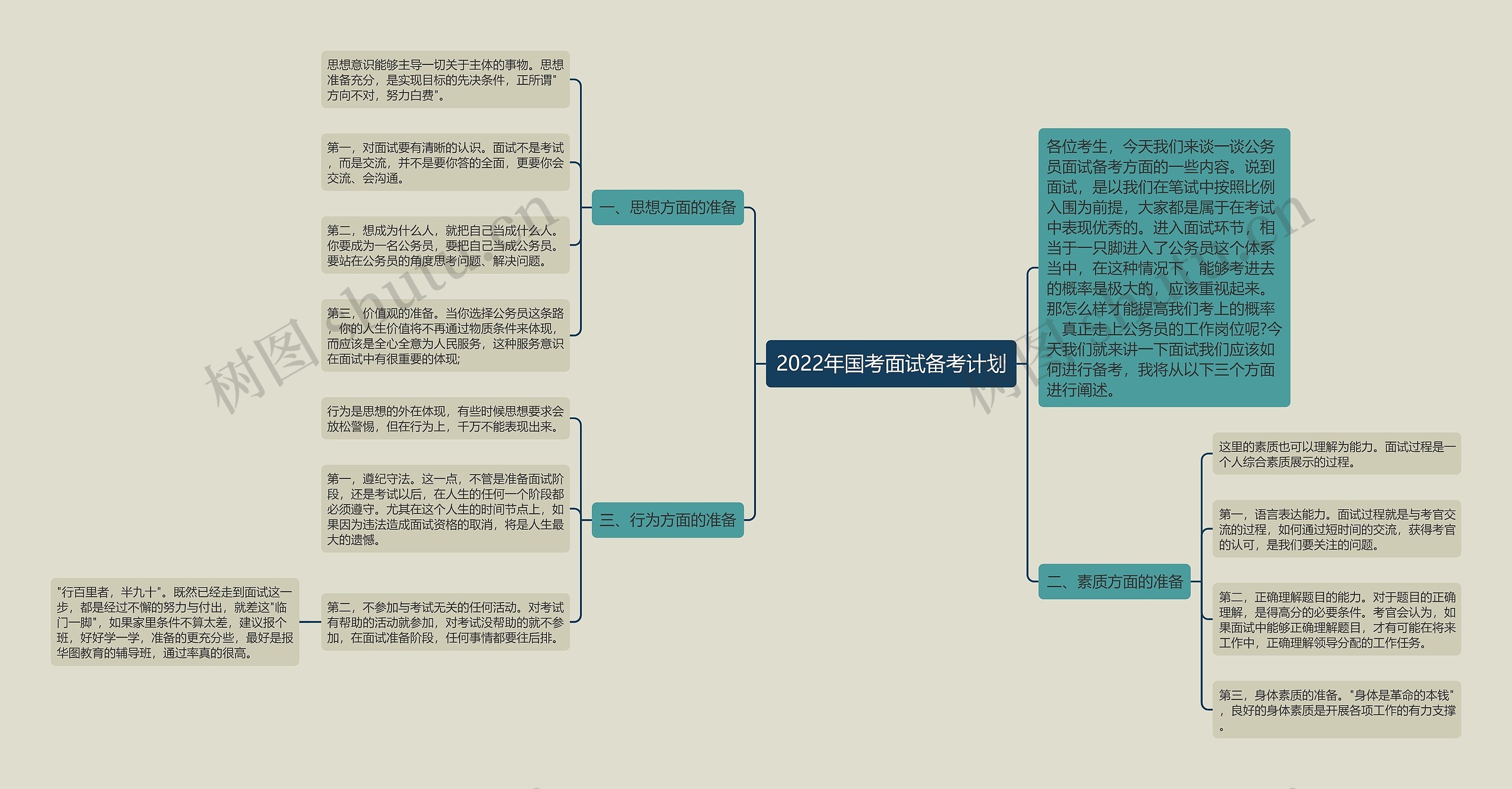 2022年国考面试备考计划