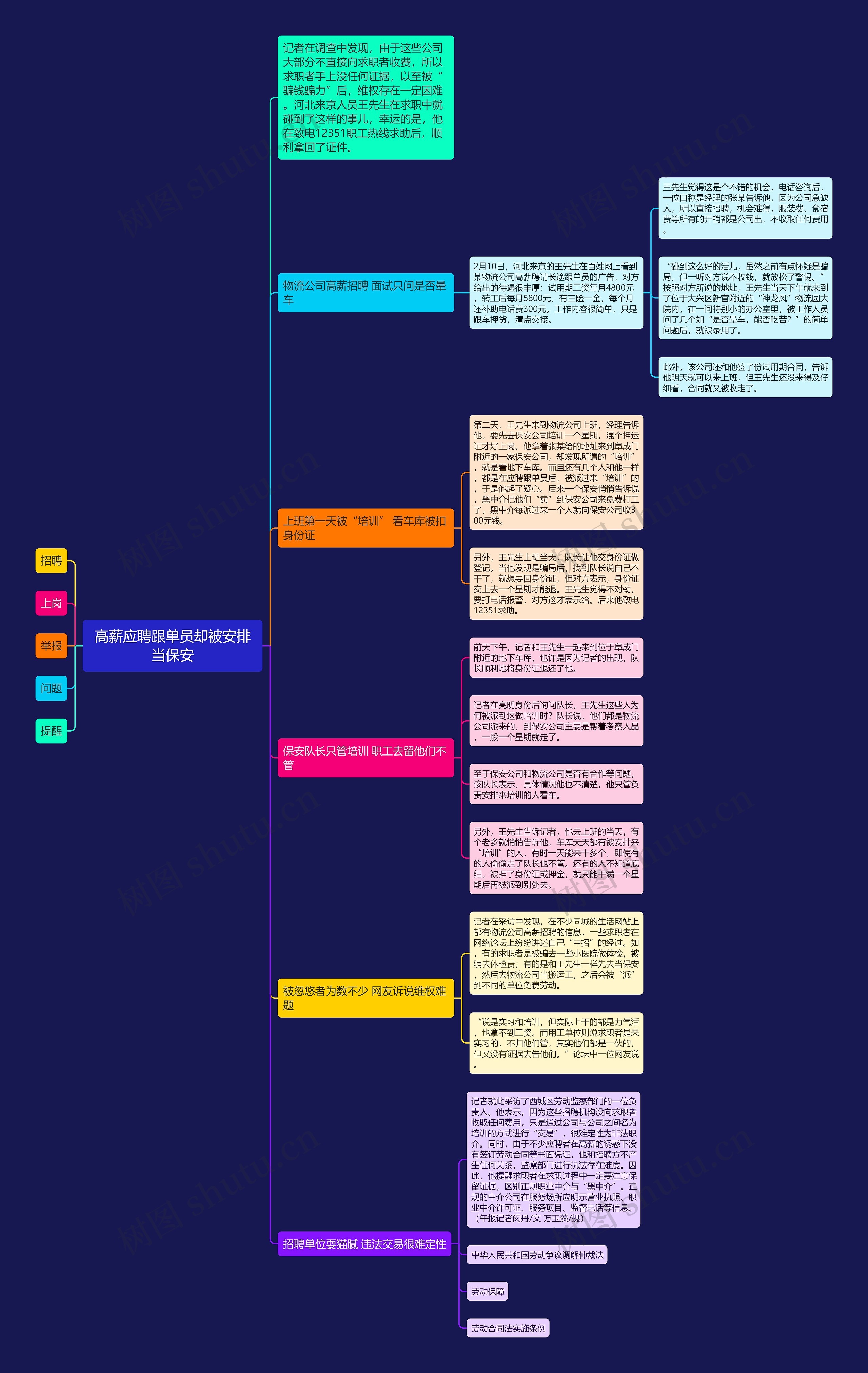 高薪应聘跟单员却被安排当保安思维导图