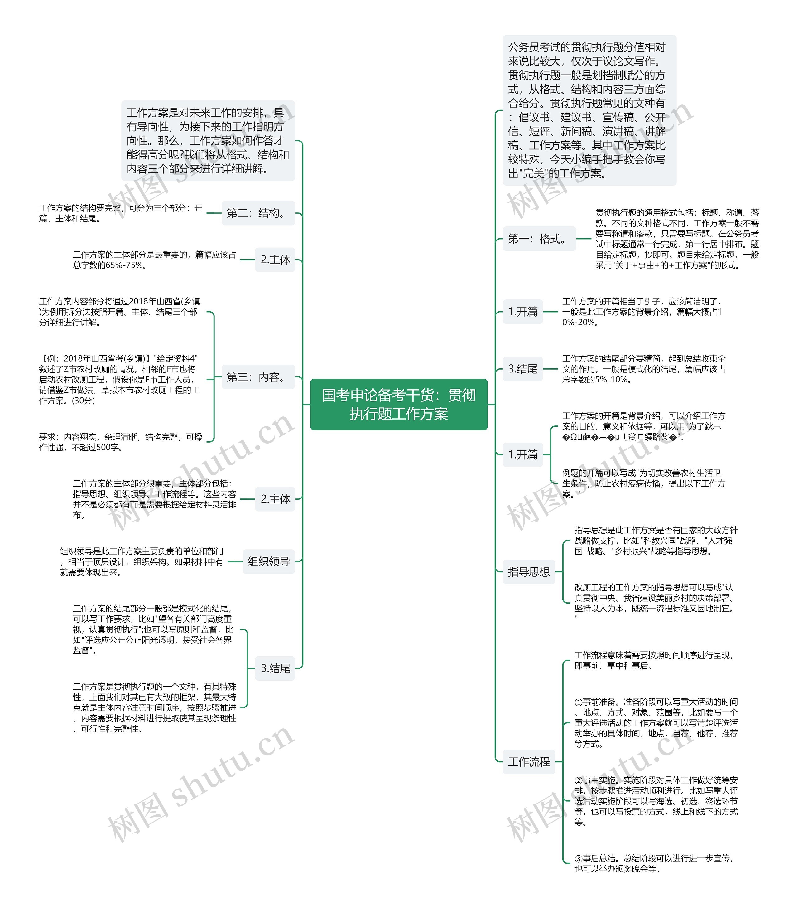 国考申论备考干货：贯彻执行题工作方案