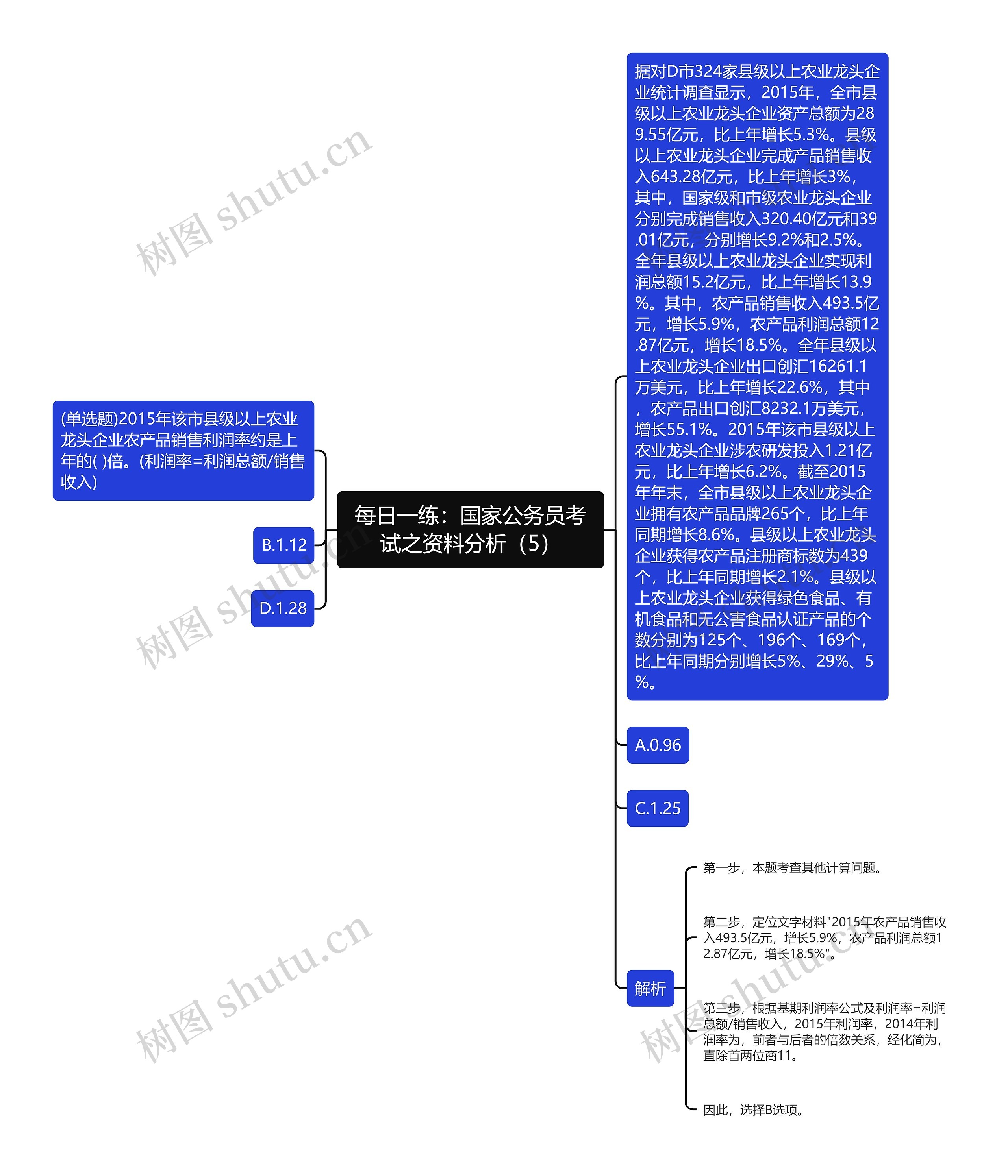 每日一练：国家公务员考试之资料分析（5）思维导图