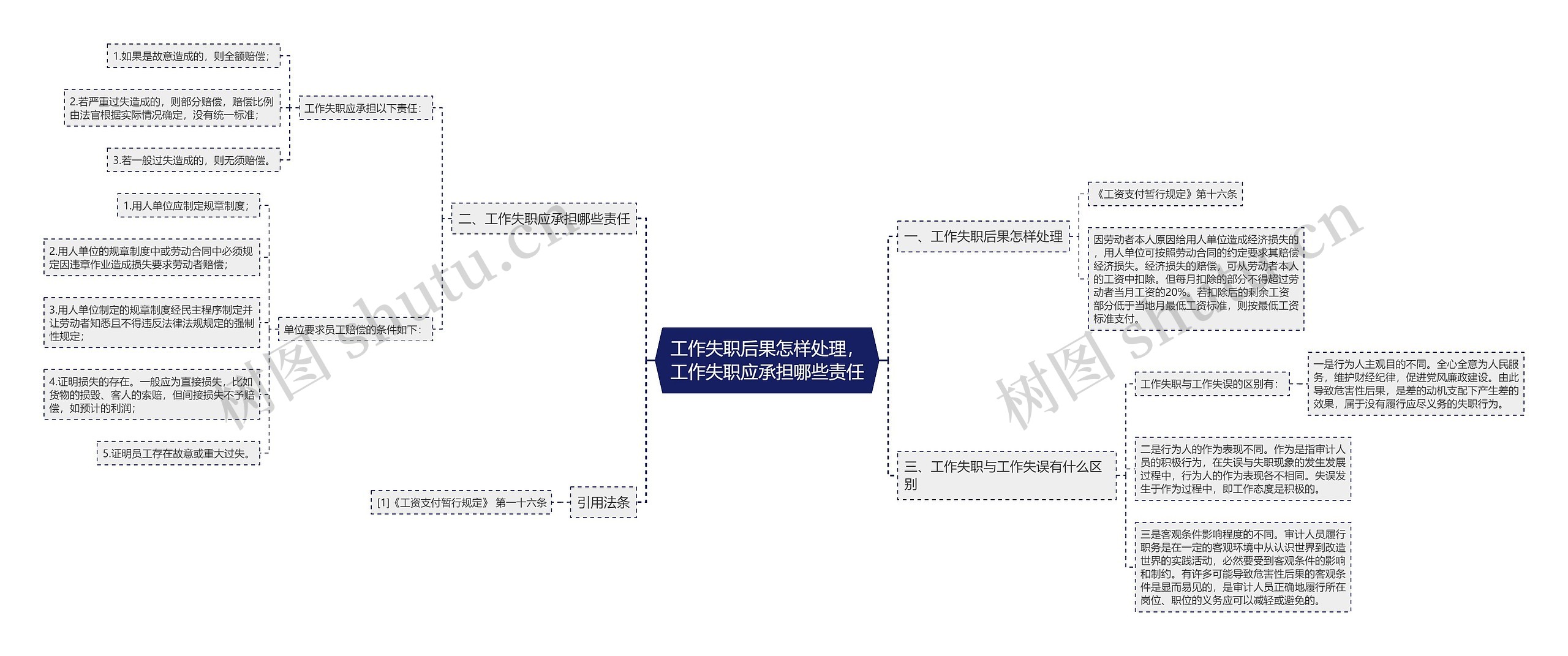 工作失职后果怎样处理，工作失职应承担哪些责任