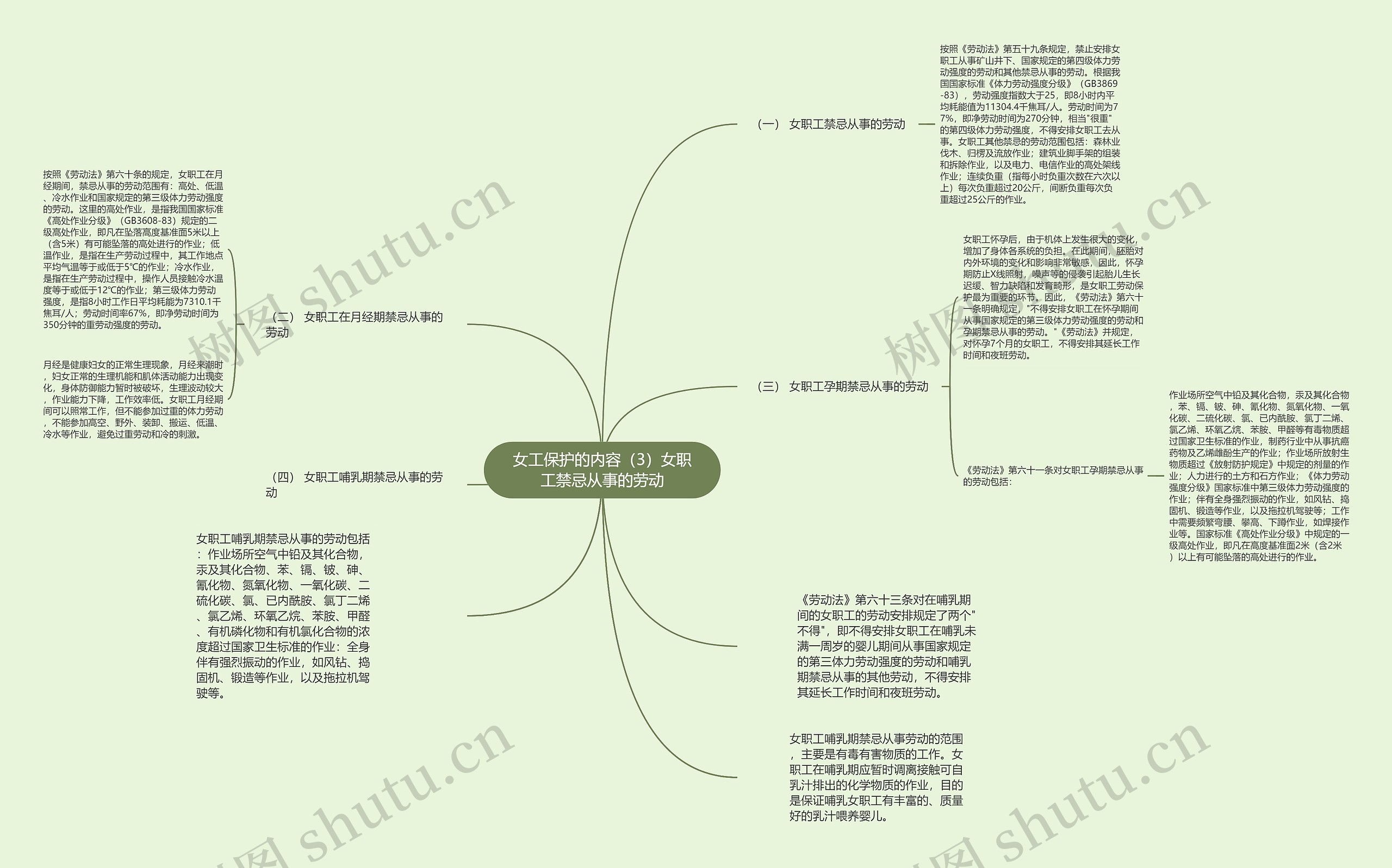女工保护的内容（3）女职工禁忌从事的劳动