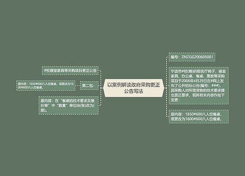 以案例解读政府采购更正公告写法