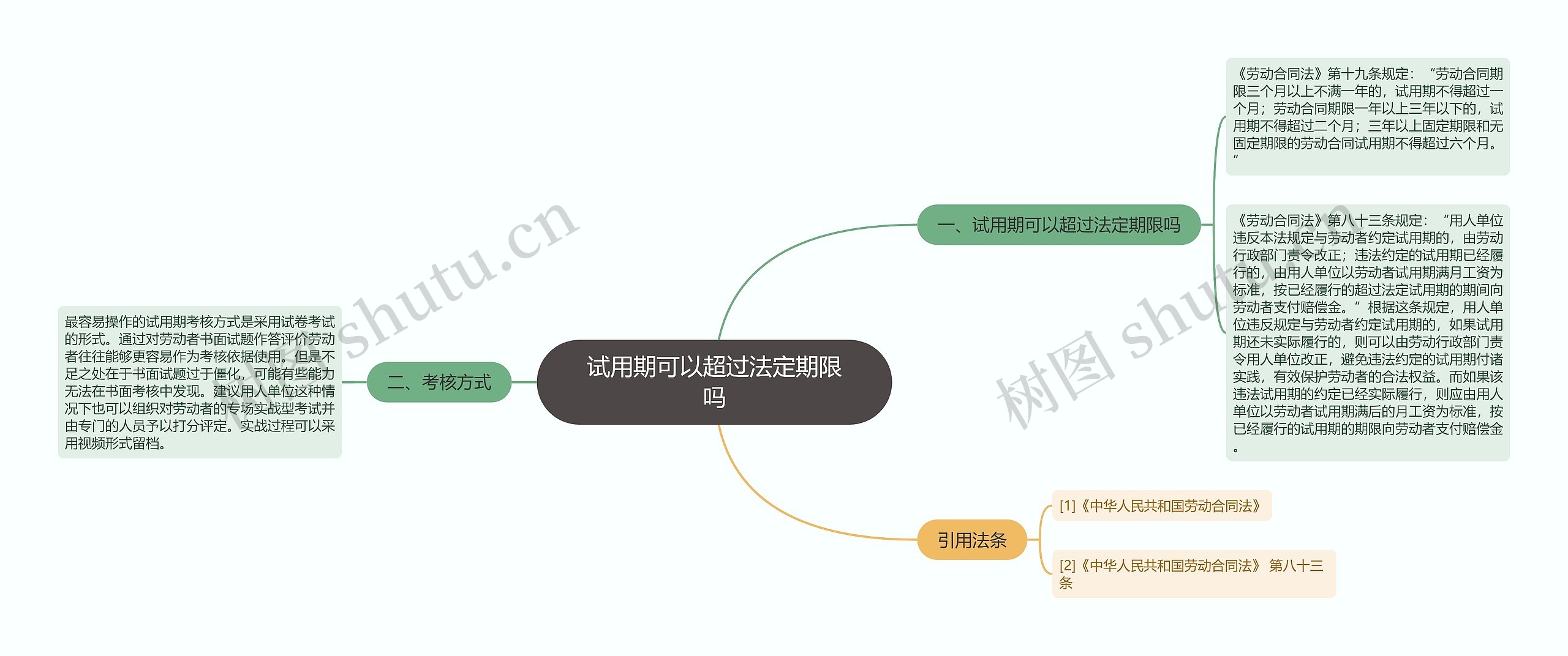 试用期可以超过法定期限吗