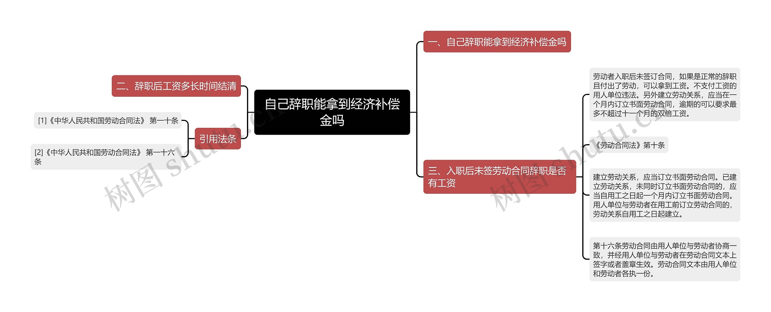 自己辞职能拿到经济补偿金吗思维导图