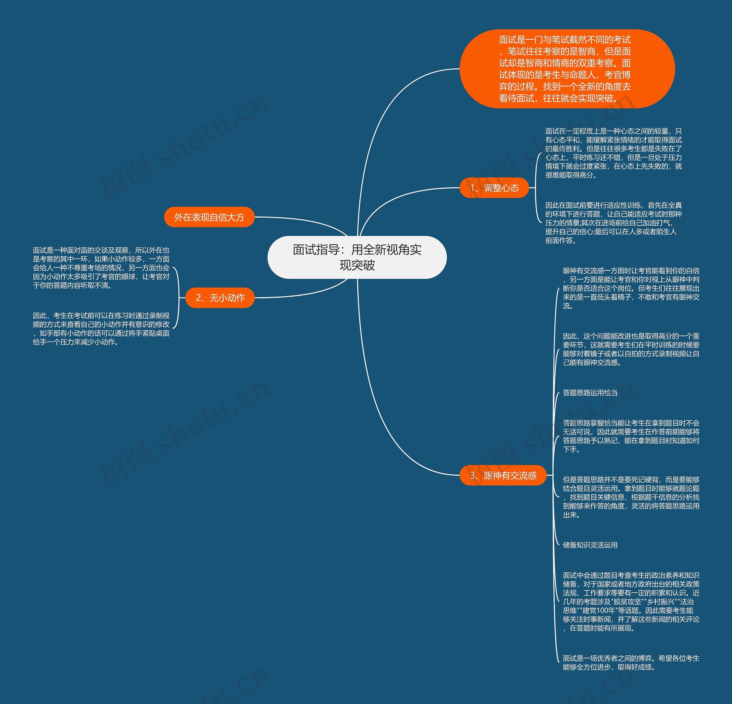 面试指导：用全新视角实现突破