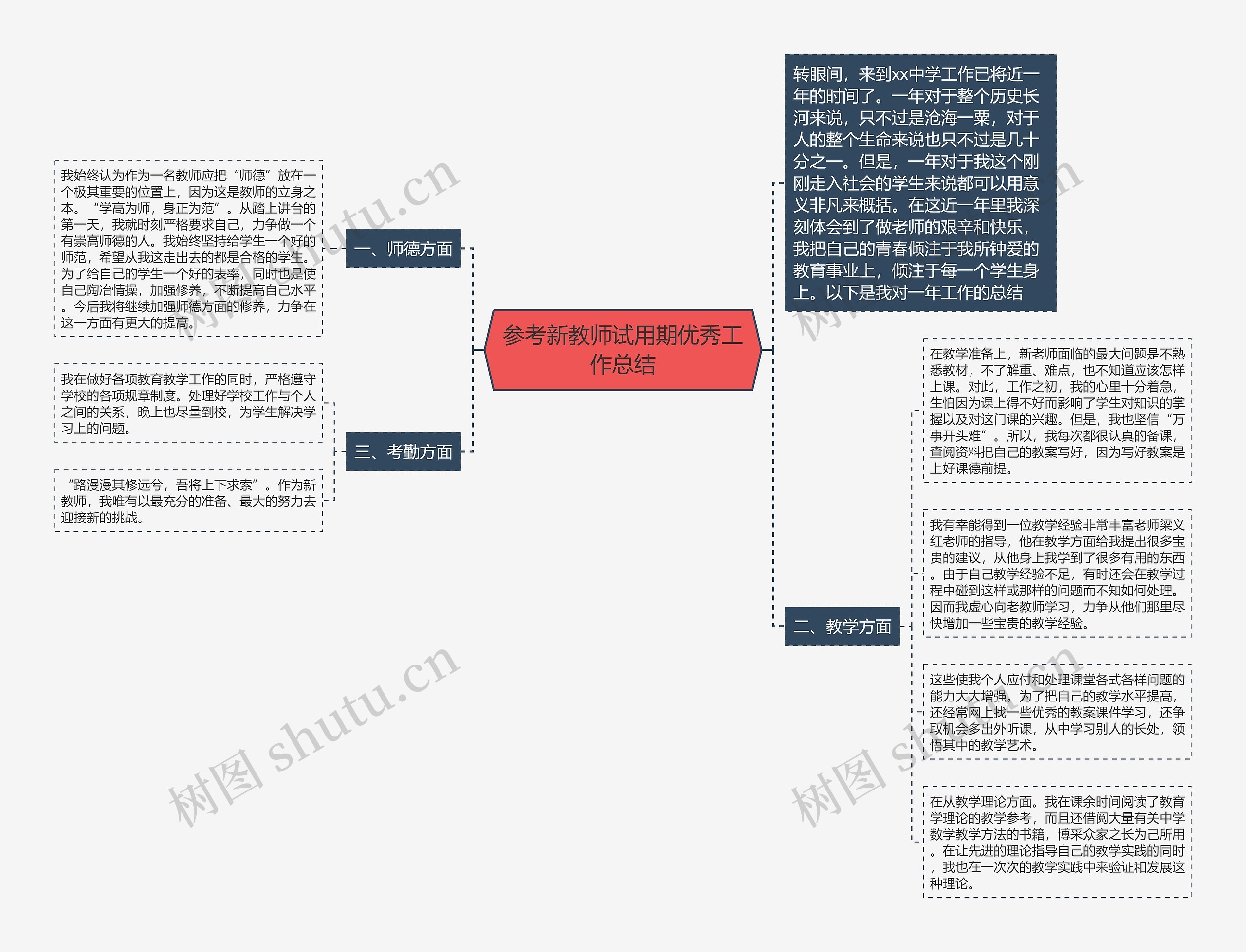 参考新教师试用期优秀工作总结