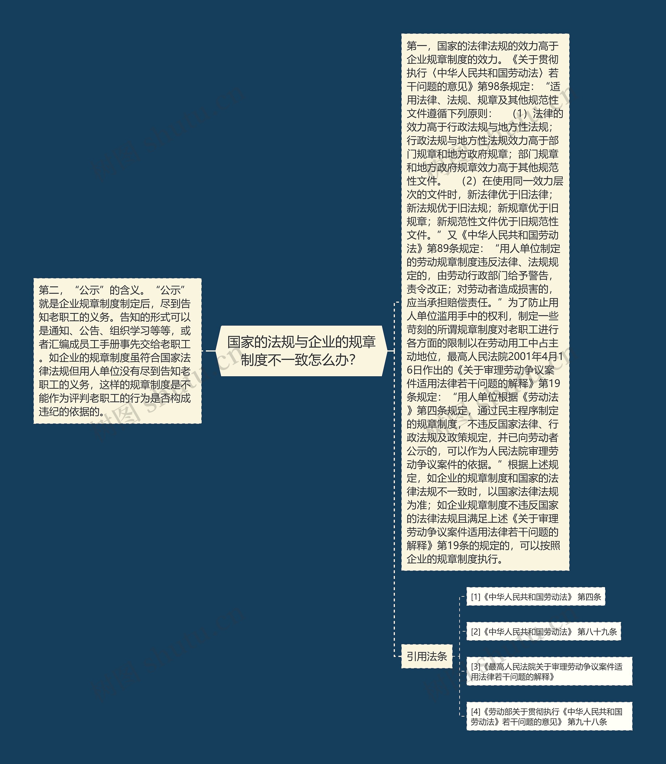 国家的法规与企业的规章制度不一致怎么办？