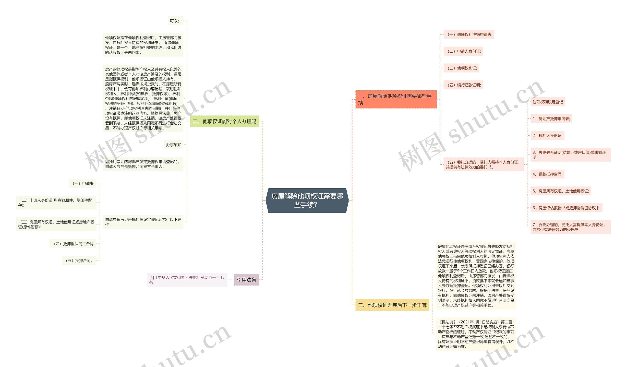 房屋解除他项权证需要哪些手续? 房屋解除他项权证需要哪些手续?