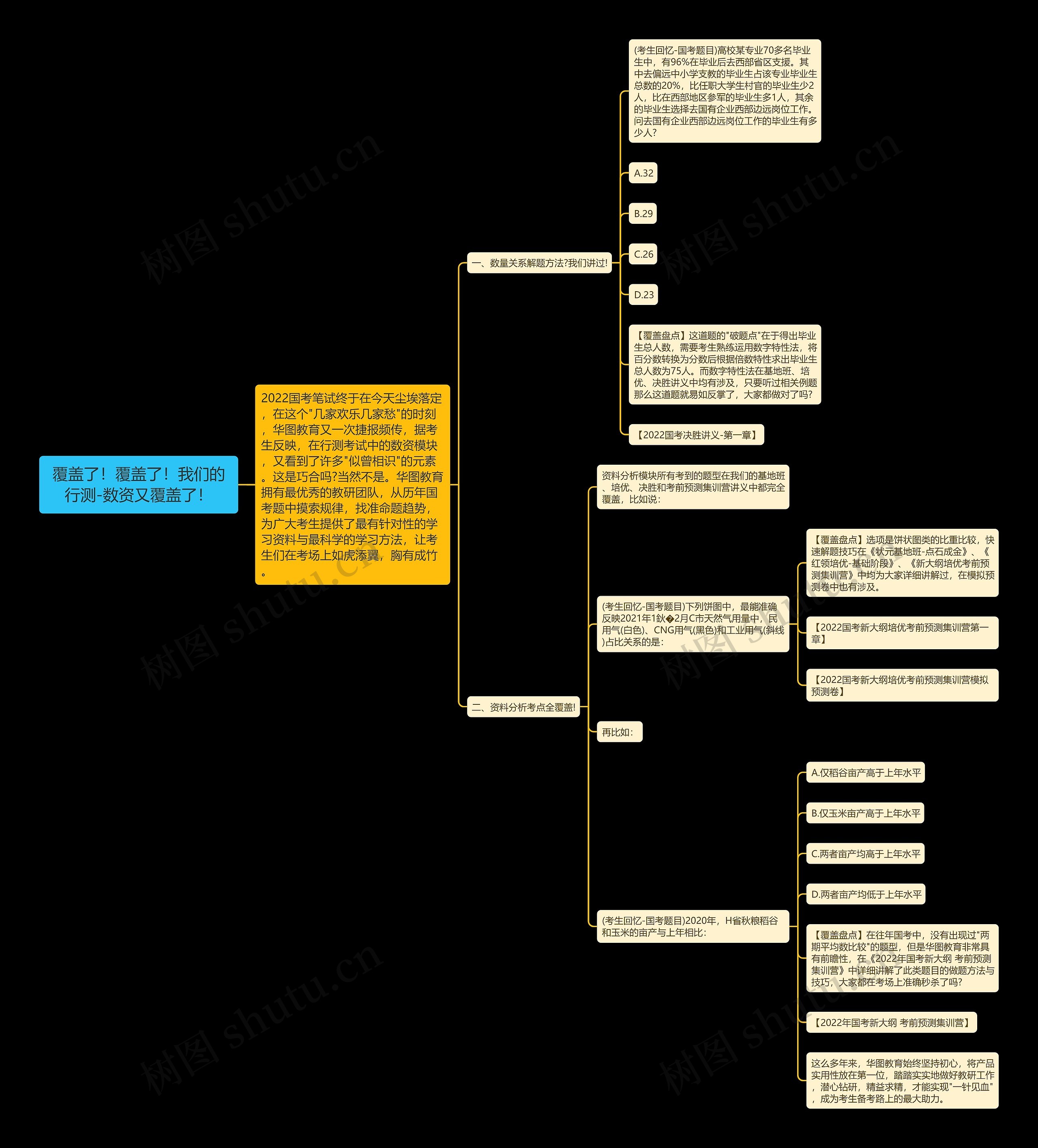 覆盖了!覆盖了!我们的行测-数资又覆盖了! 覆盖了!覆盖了!我们的行测-数资又覆盖了!