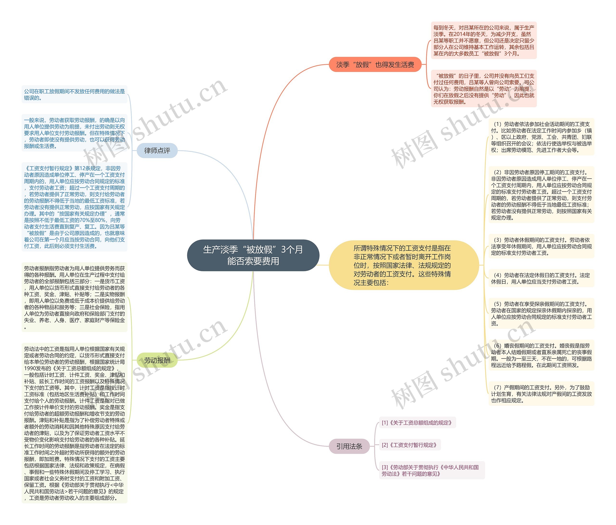 生产淡季“被放假”3个月能否索要费用