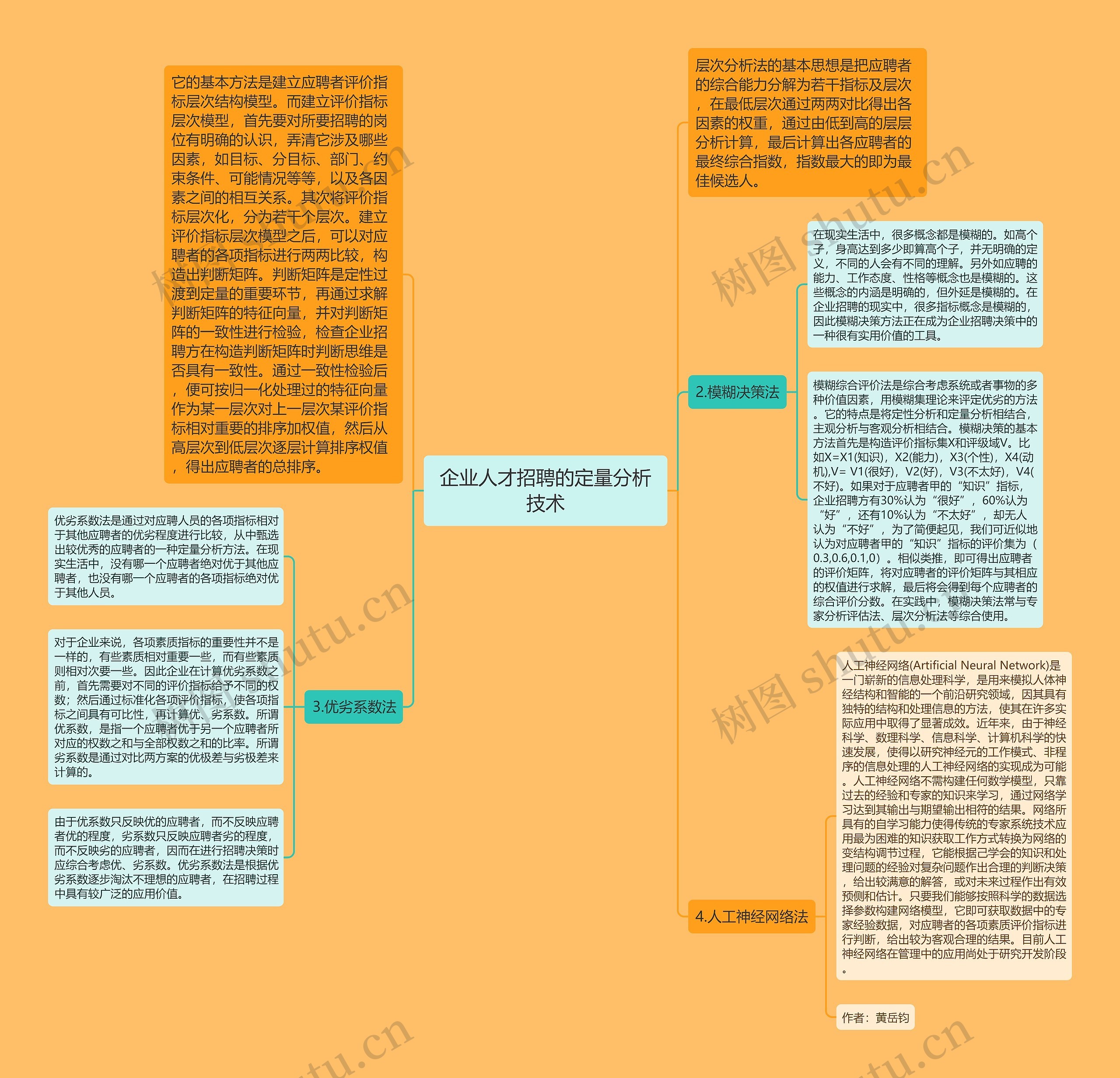 企业人才招聘的定量分析技术思维导图