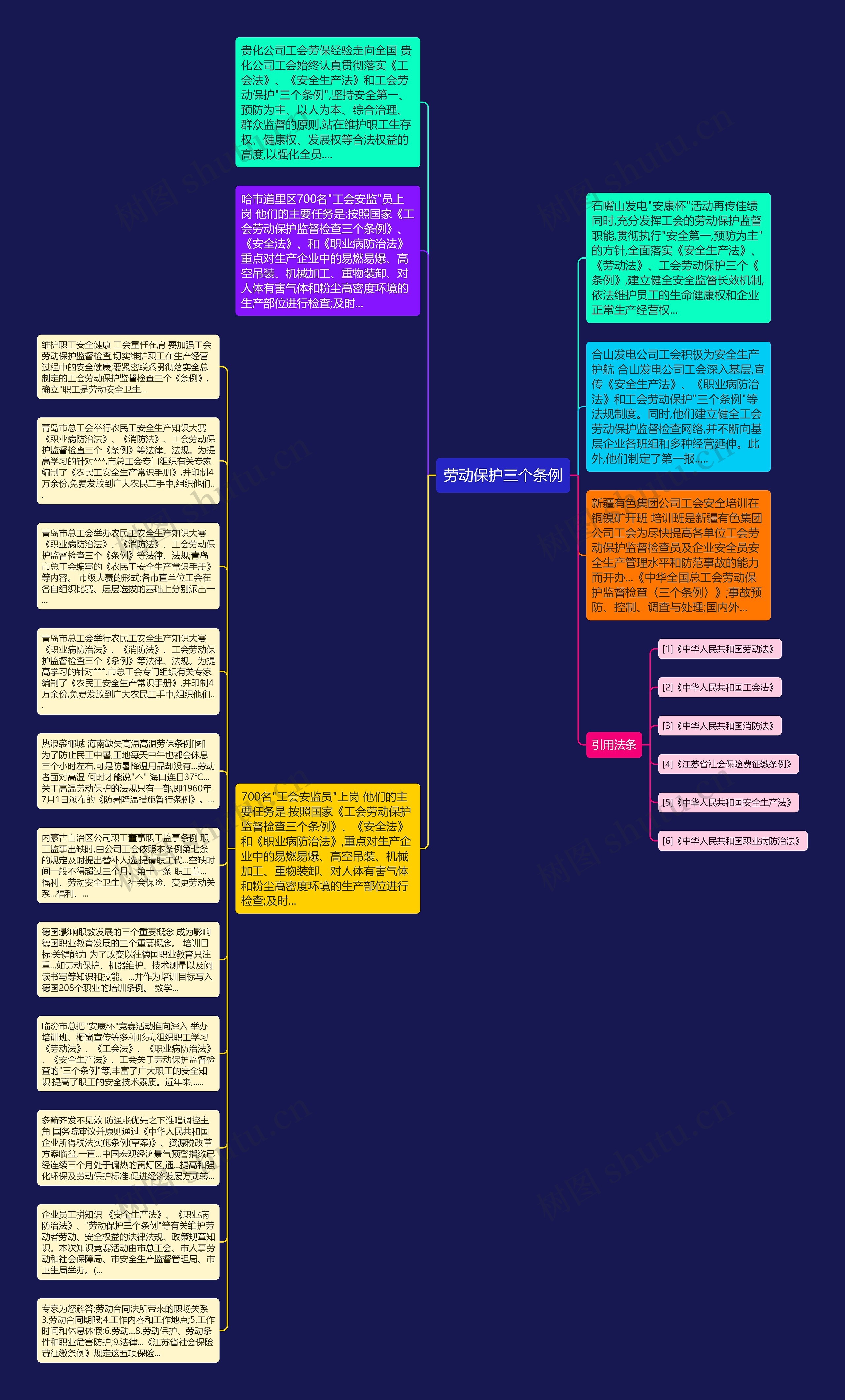 劳动保护三个条例思维导图