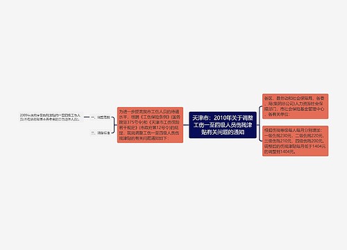 天津市：2010年关于调整工伤一至四级人员伤残津贴有关问题的通知