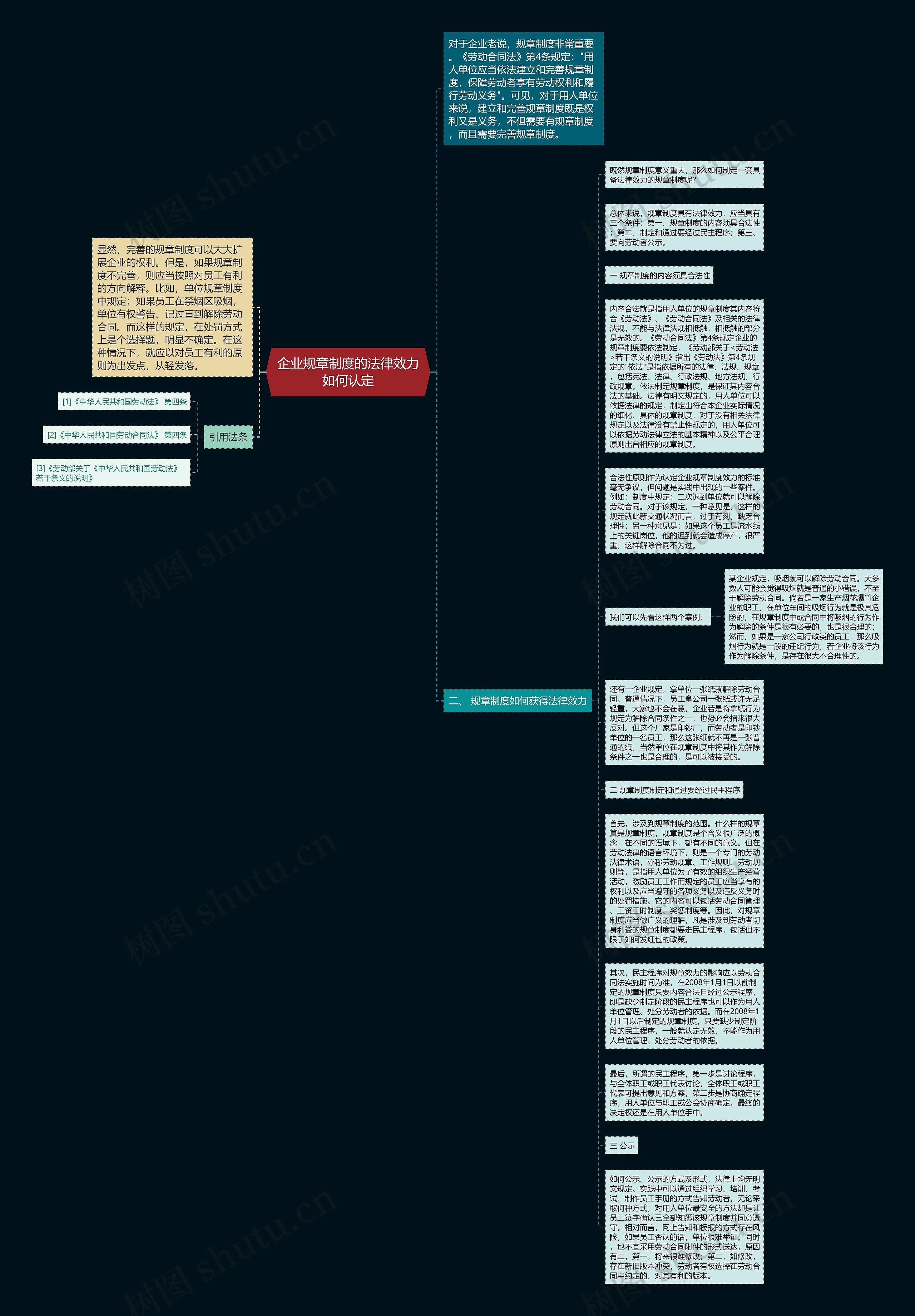 企业规章制度的法律效力如何认定思维导图