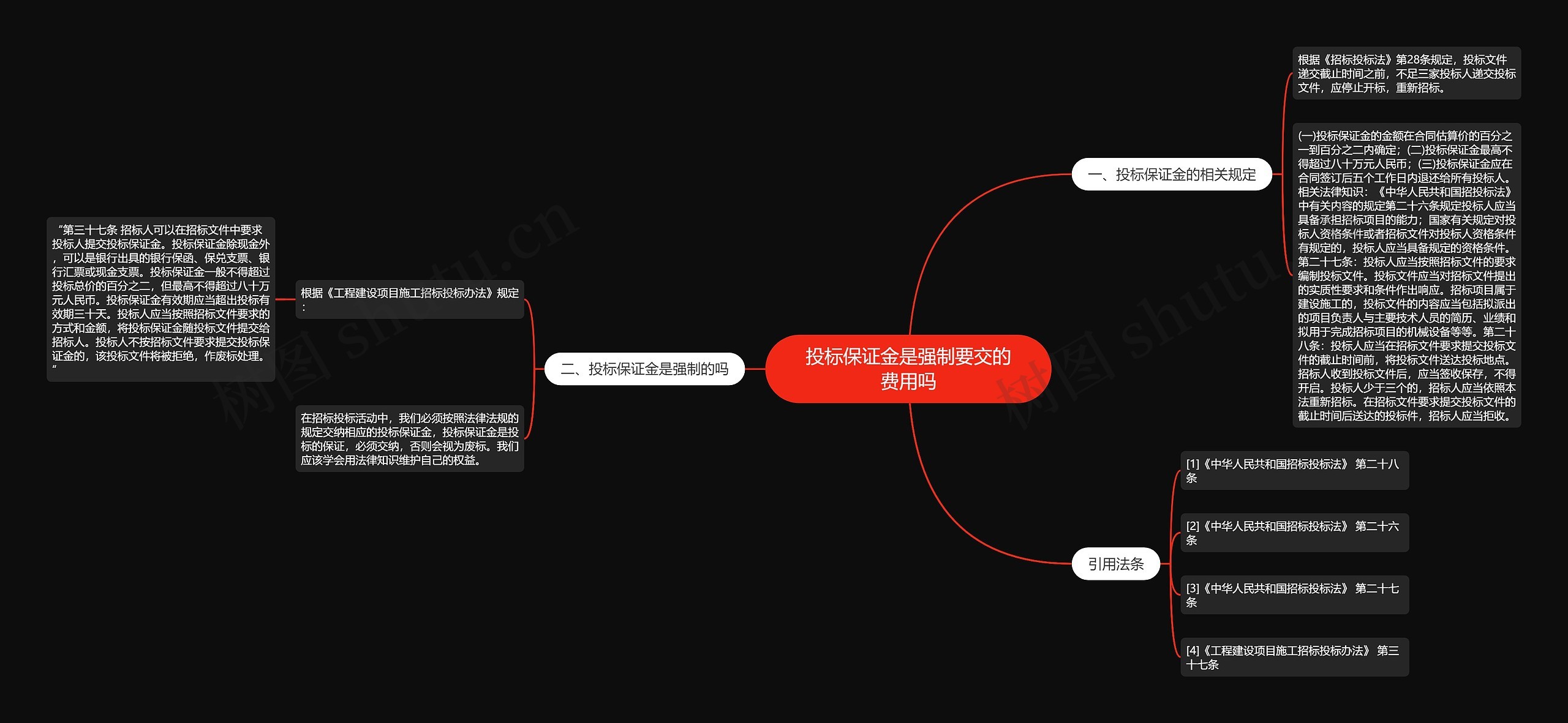 投标保证金是强制要交的费用吗思维导图