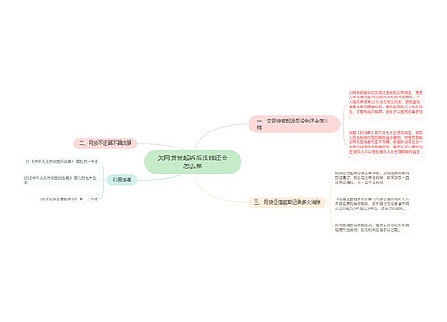 欠网贷被起诉后没钱还会怎么样