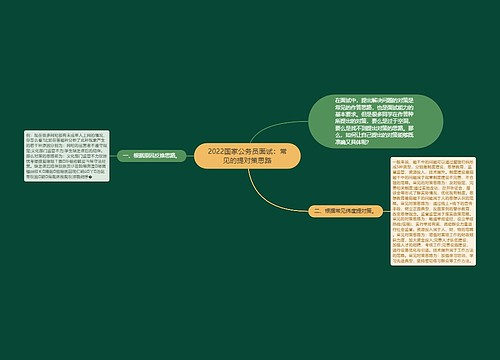 2022国家公务员面试：常见的提对策思路