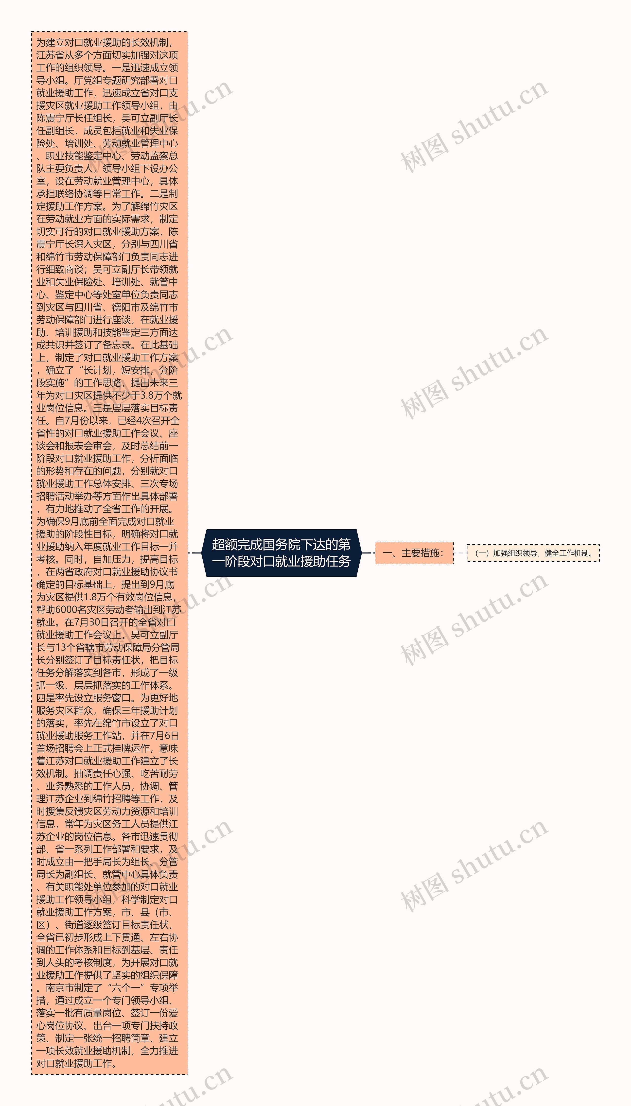 超额完成国务院下达的第一阶段对口就业援助任务 超额完成国务院下达的第一阶段对口就业援助任务