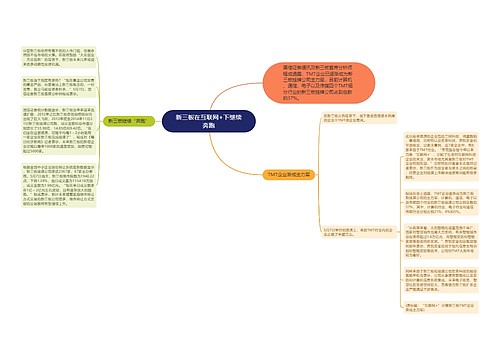 新三板在互联网+下继续奔跑