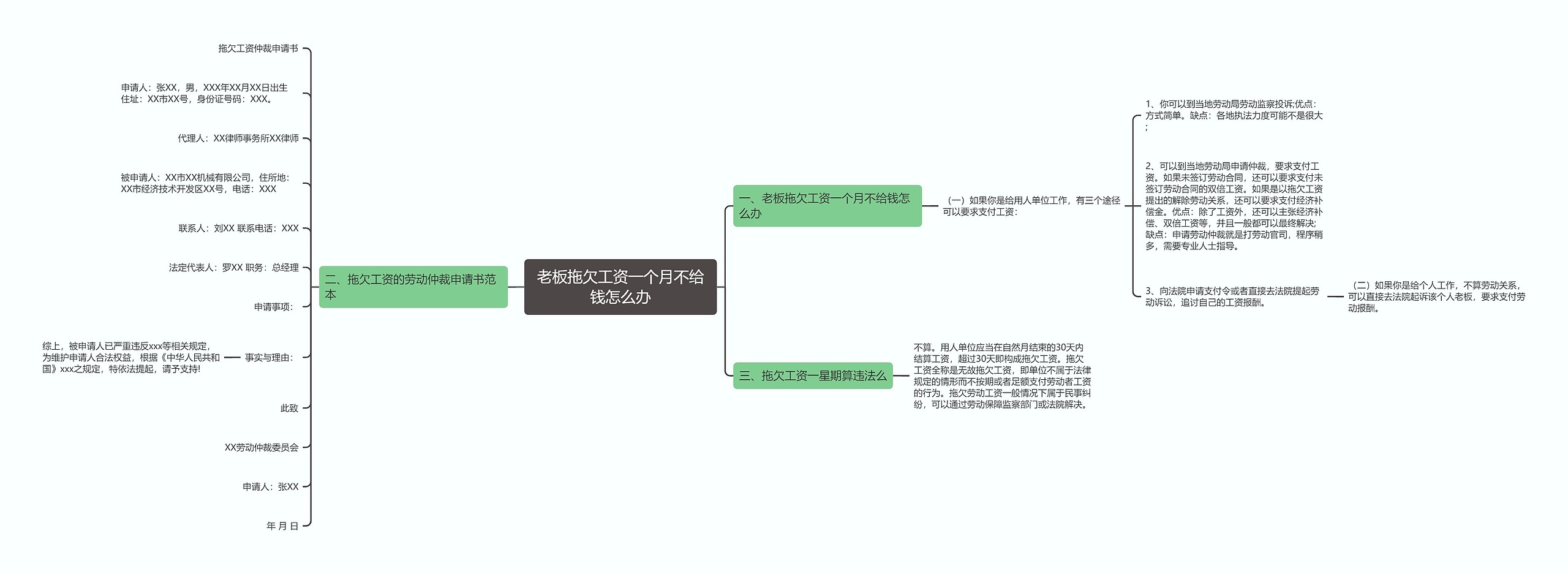 老板拖欠工资一个月不给钱怎么办思维导图