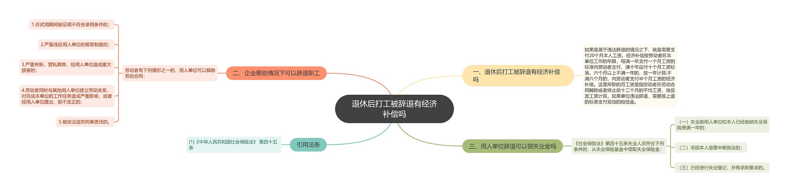 退休后打工被辞退有经济补偿吗