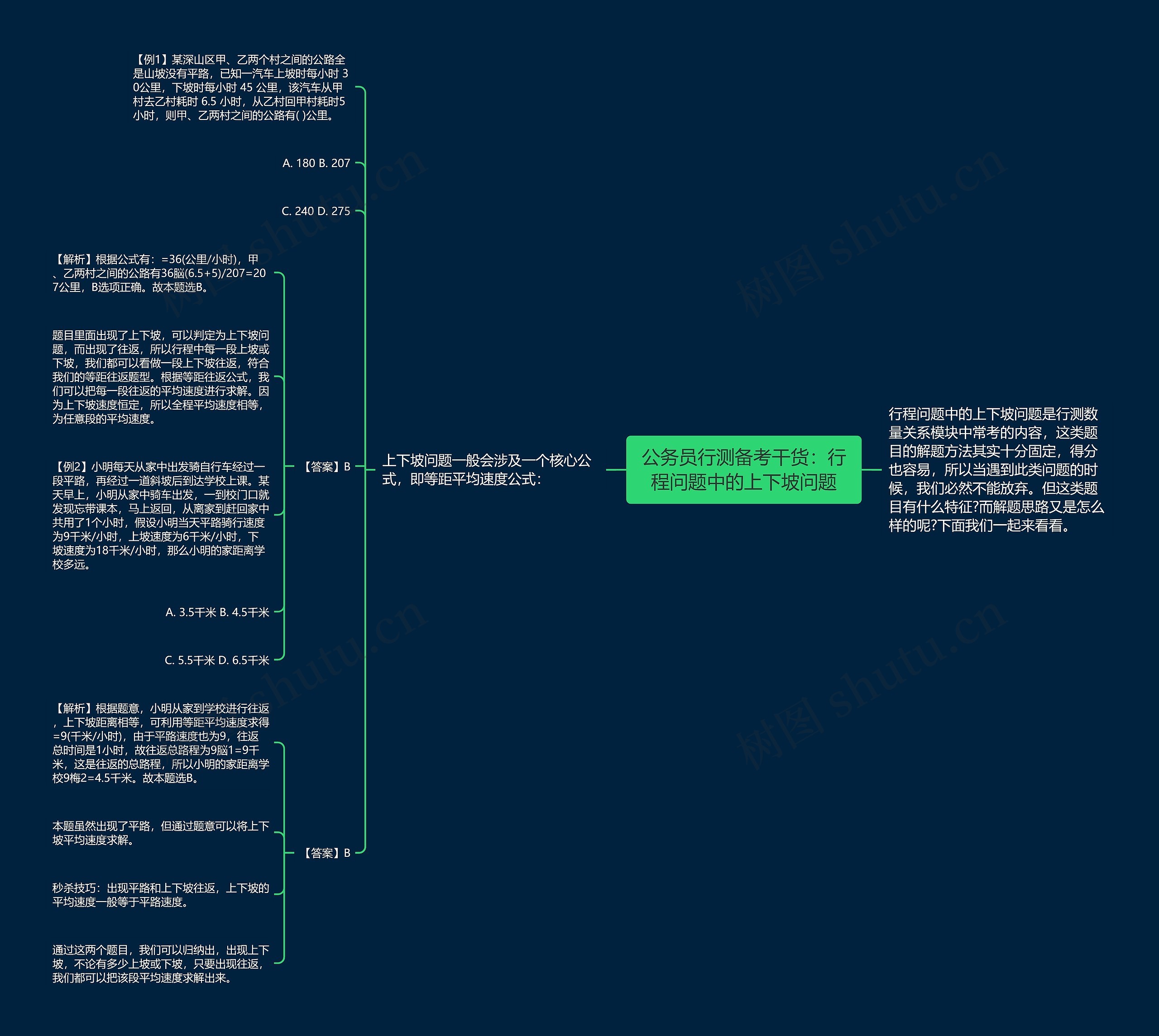 公务员行测备考干货:行程问题中的上下坡问题 公务员行测备考干货:行程问题中的上下坡问题