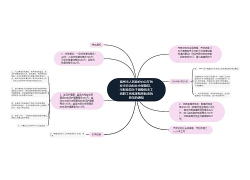 福州市人民政府办公厅转发市劳动和社会保障局、市财政局关于调整我市工伤职工伤残津贴等标准的意见的通知