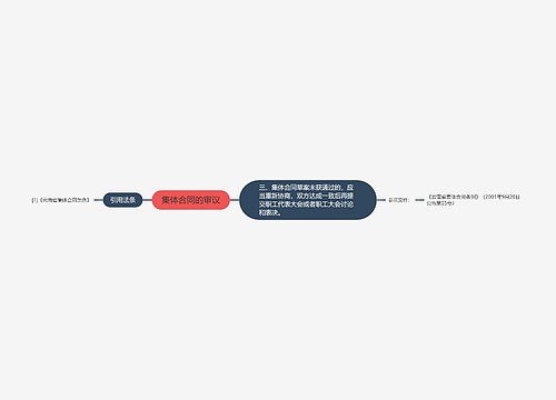 集体合同的审议