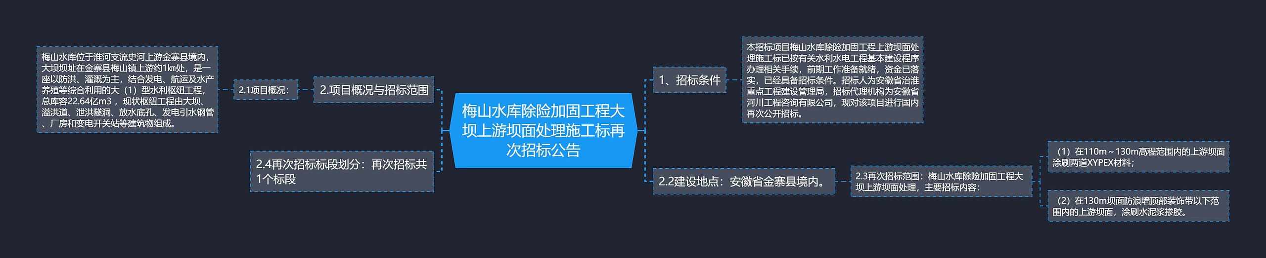 梅山水库除险加固工程大坝上游坝面处理施工标再次招标公告
