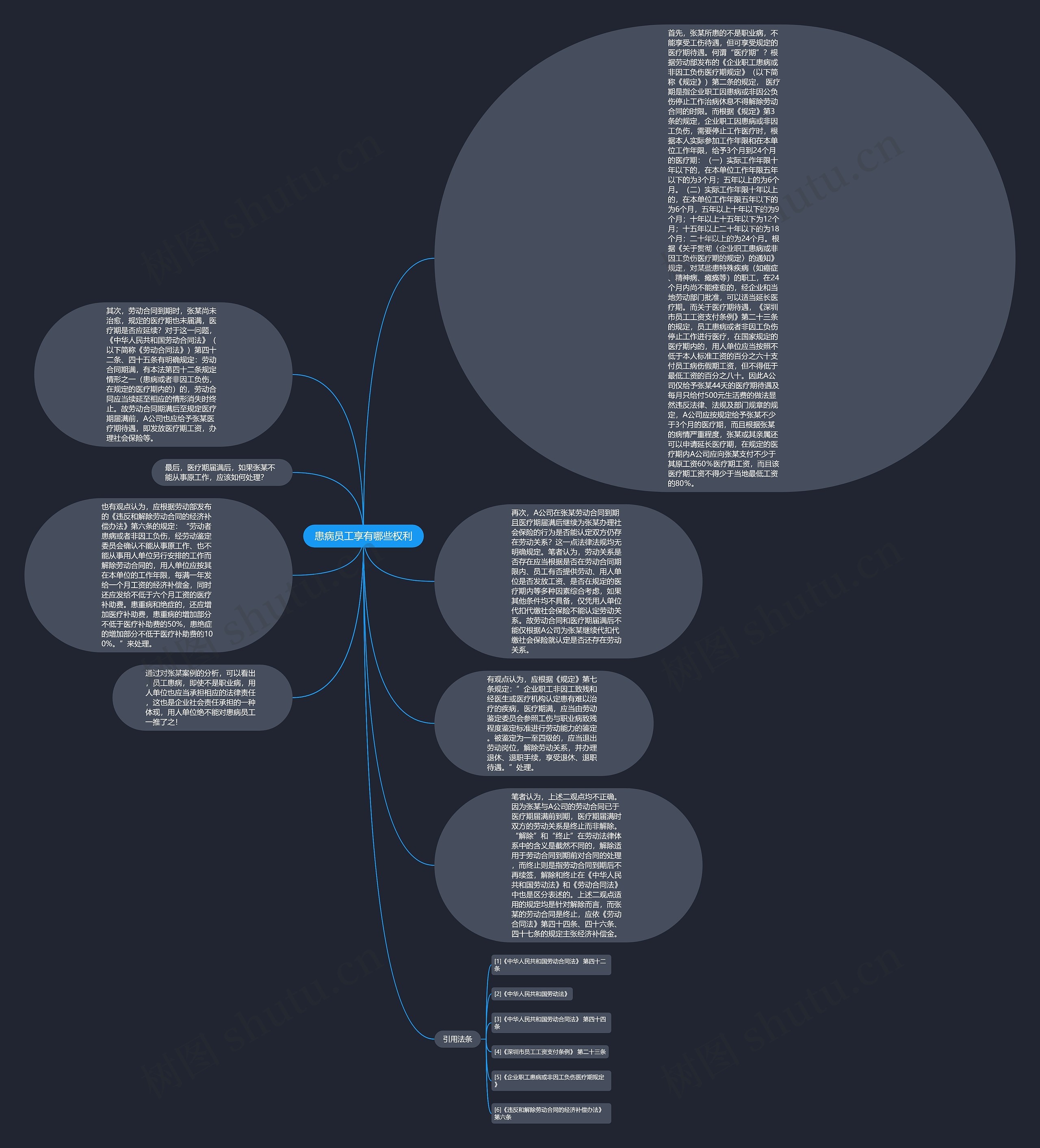 患病员工享有哪些权利思维导图