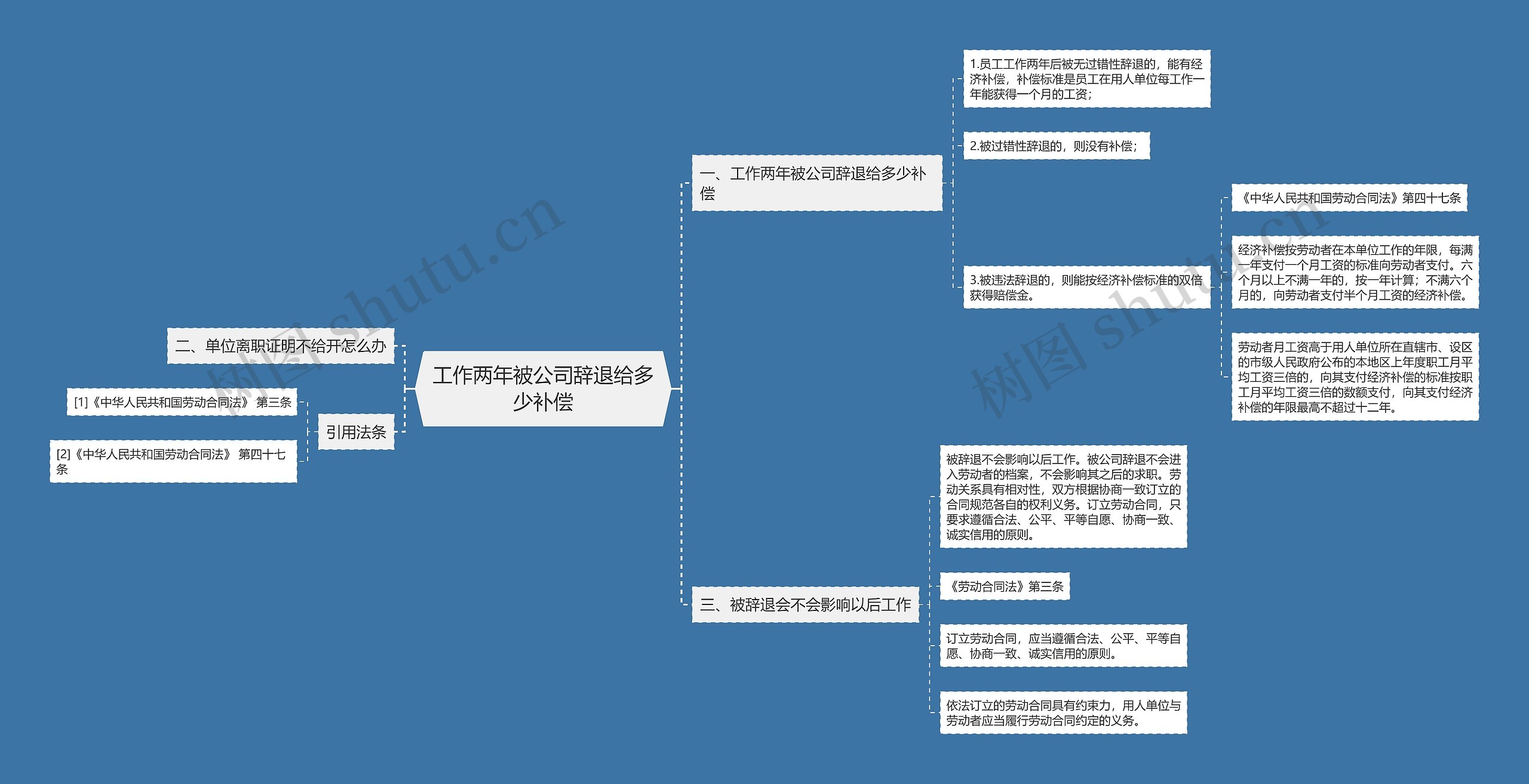 工作两年被公司辞退给多少补偿