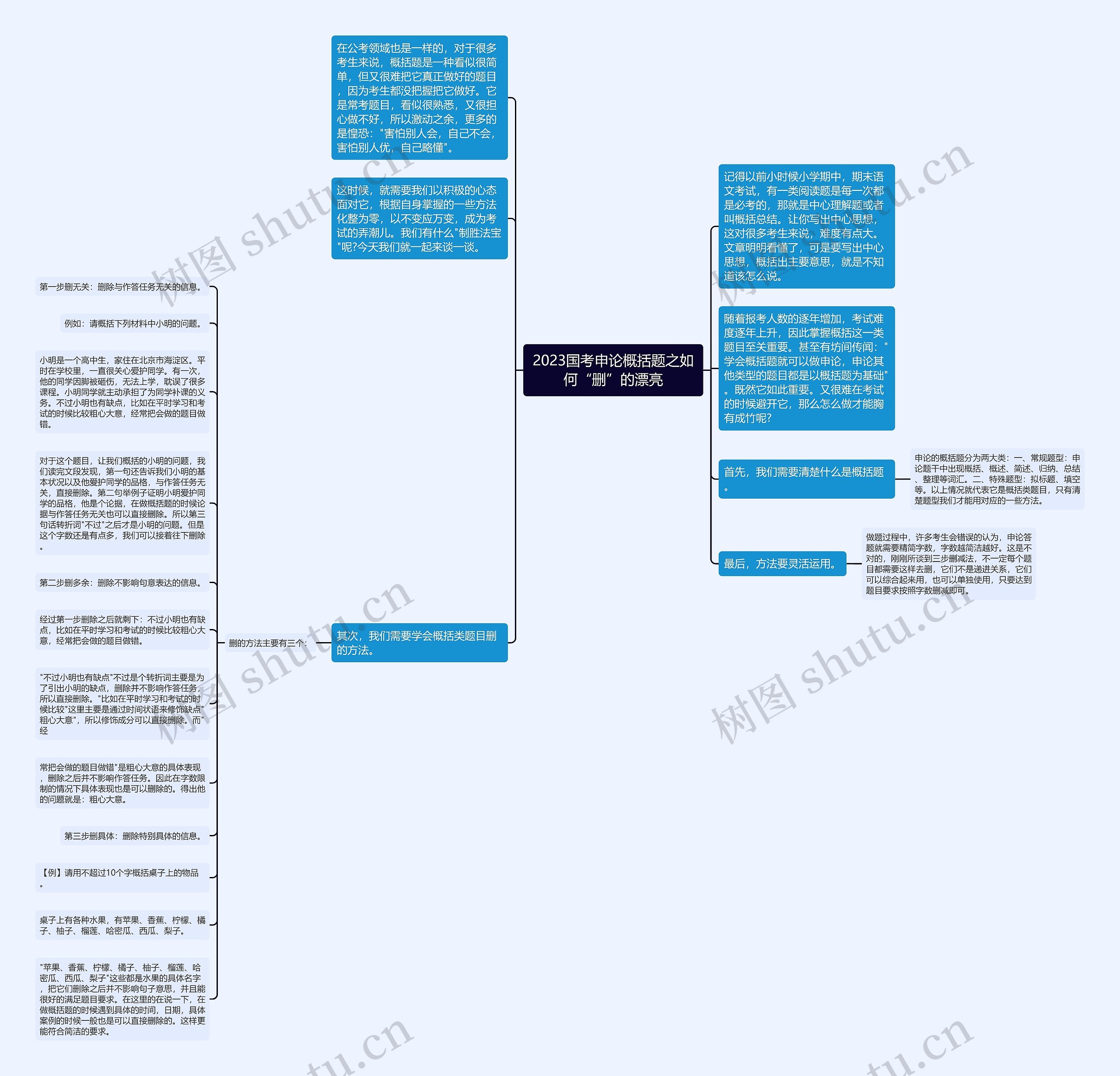 2023国考申论概括题之如何“删”的漂亮思维导图