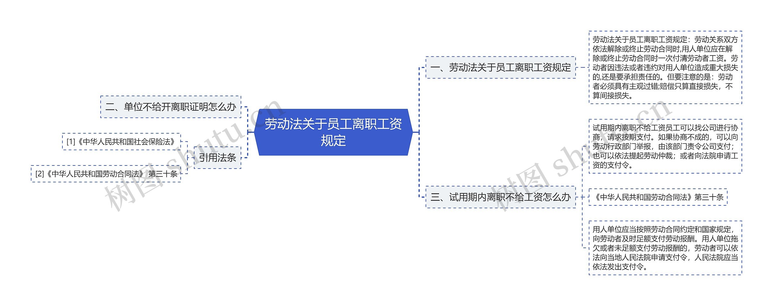 劳动法关于员工离职工资规定