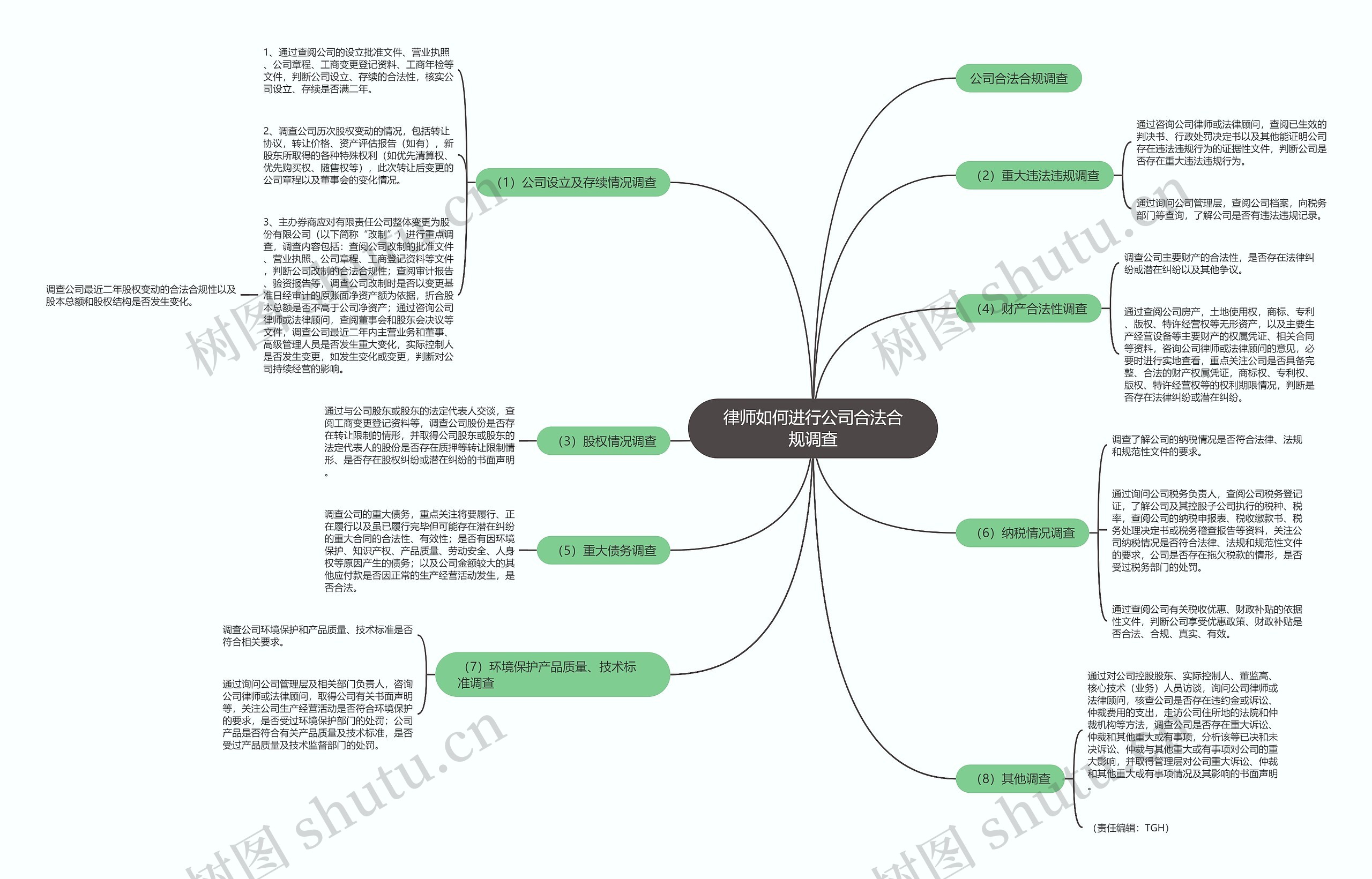 律师如何进行公司合法合规调查 律师如何进行公司合法合规调查
