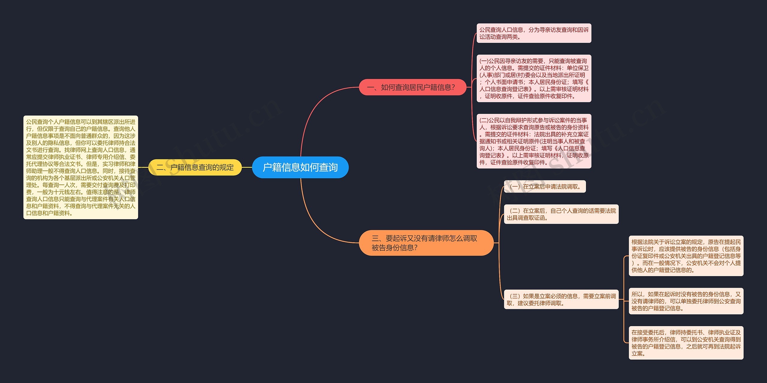 户籍信息如何查询思维导图