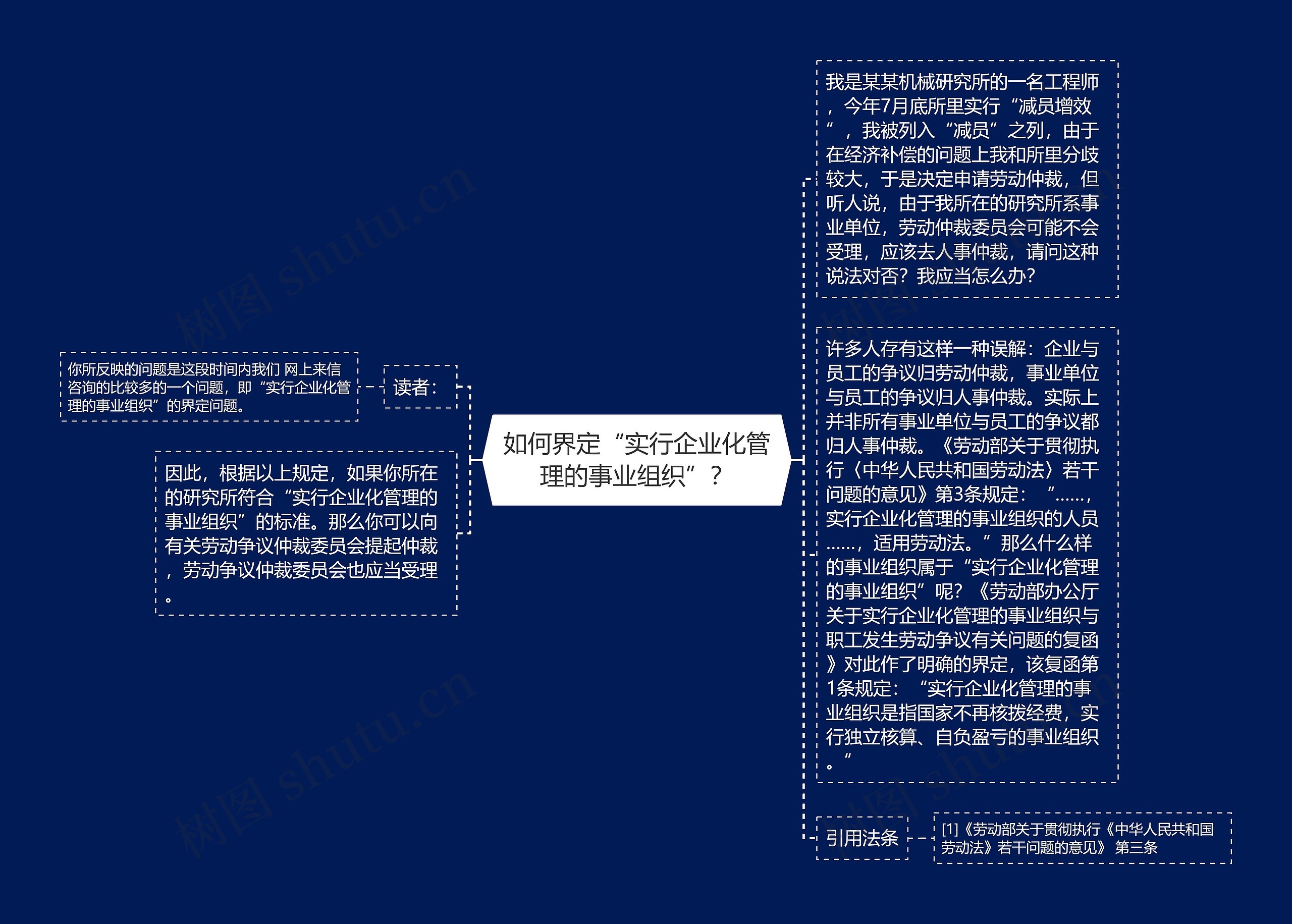 如何界定“实行企业化管理的事业组织”？