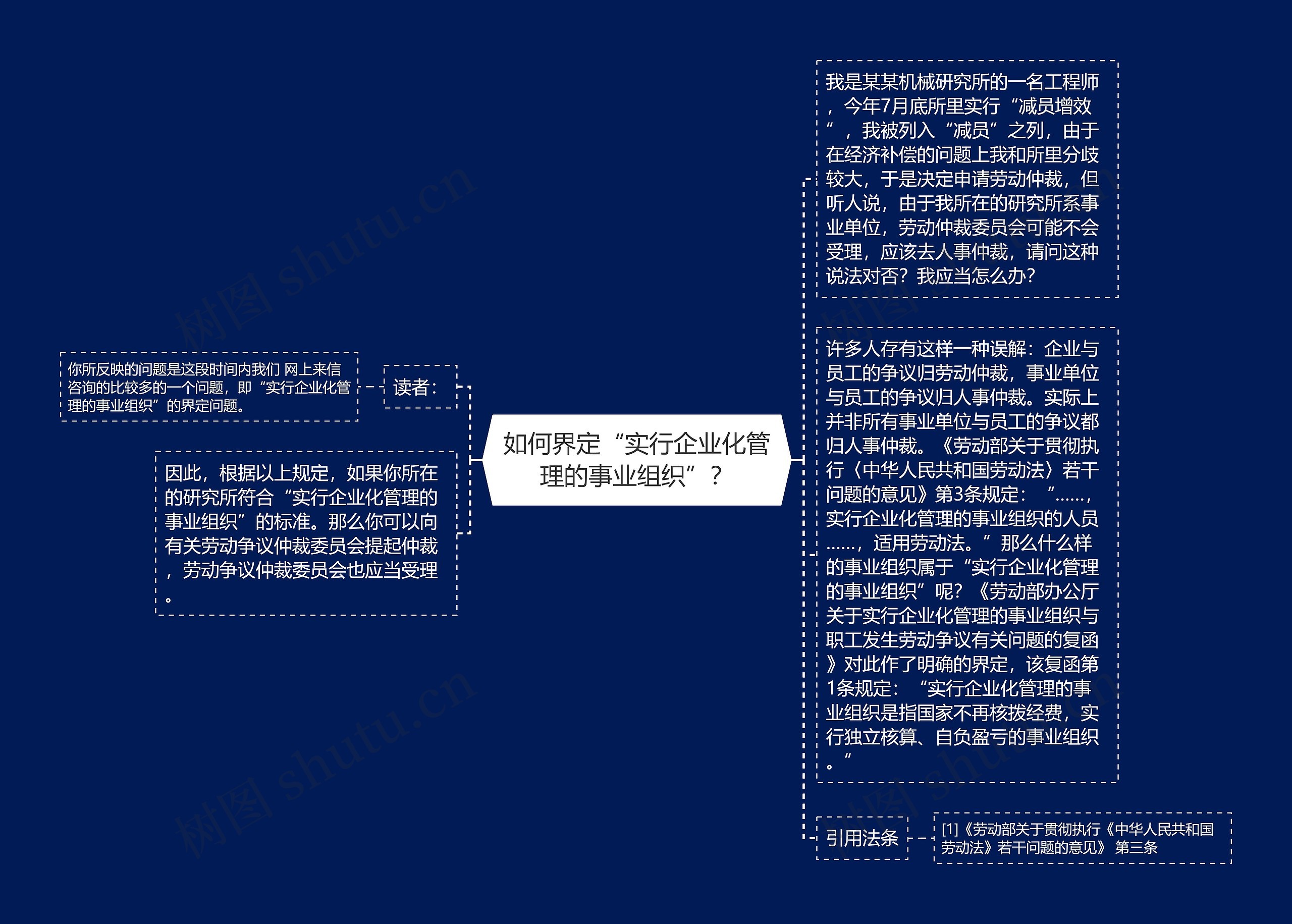 如何界定“实行企业化管理的事业组织”？思维导图