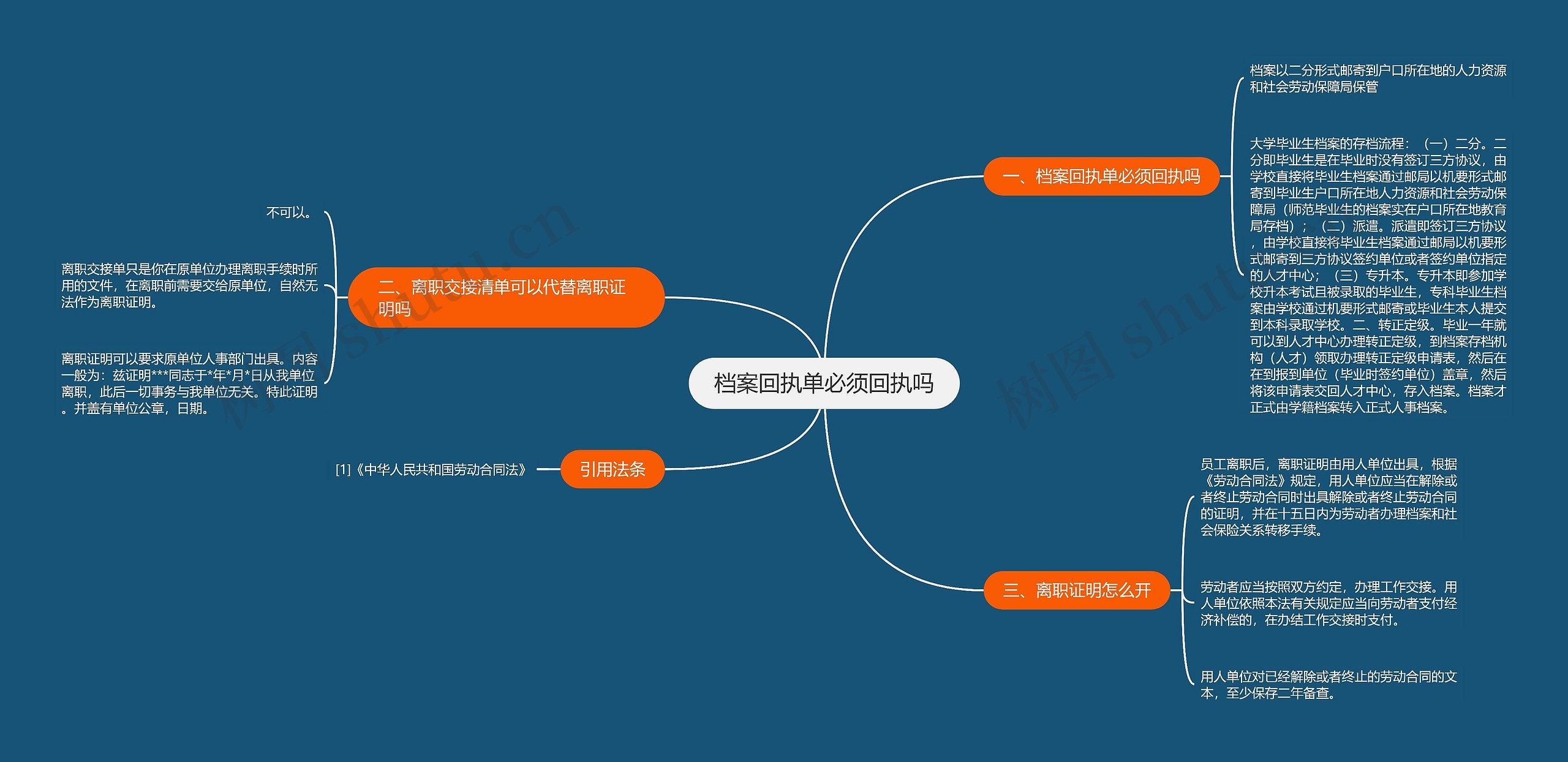 档案回执单必须回执吗思维导图