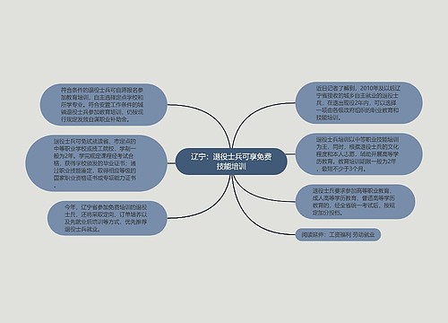 辽宁：退役士兵可享免费技能培训