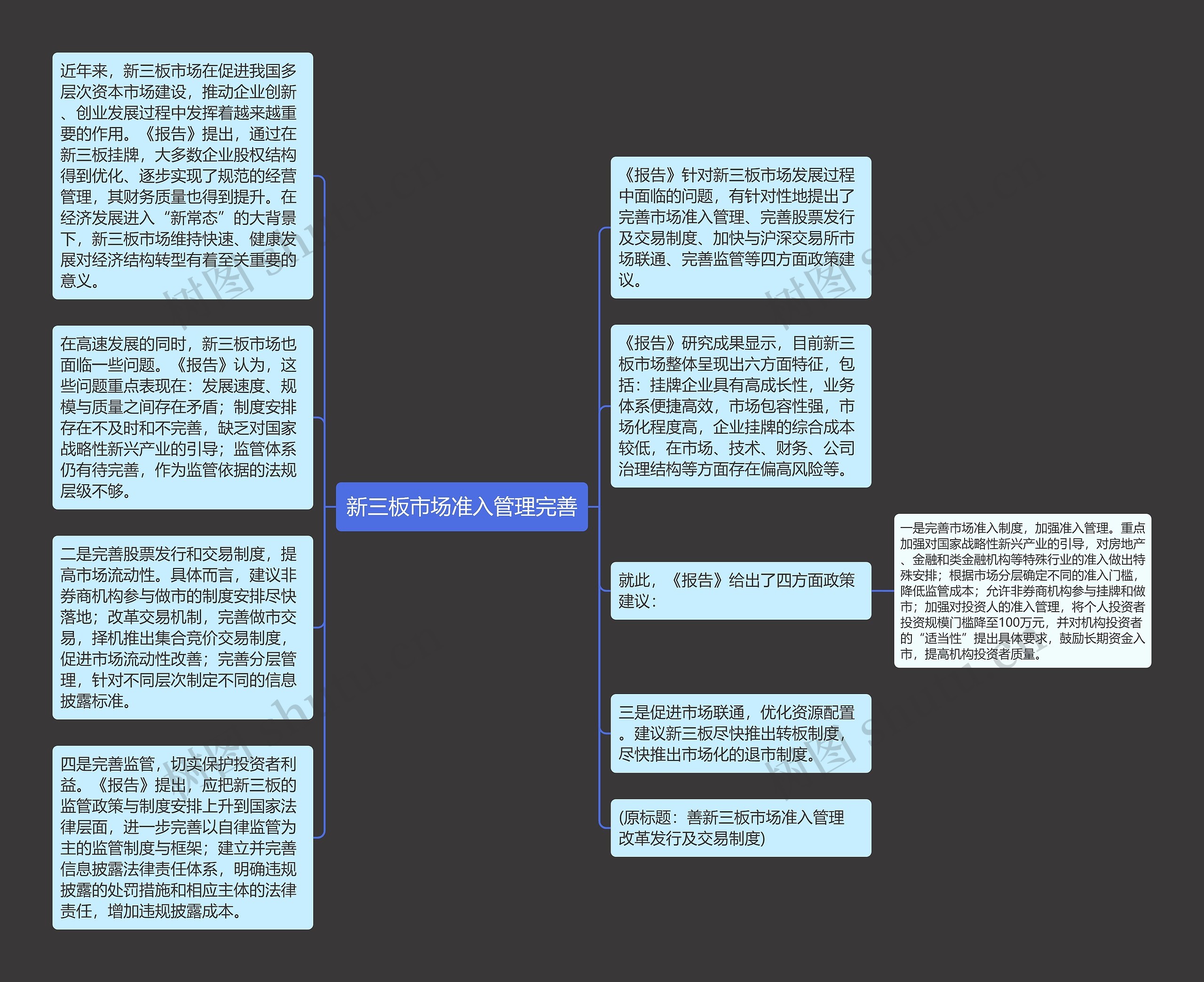 新三板市场准入管理完善思维导图