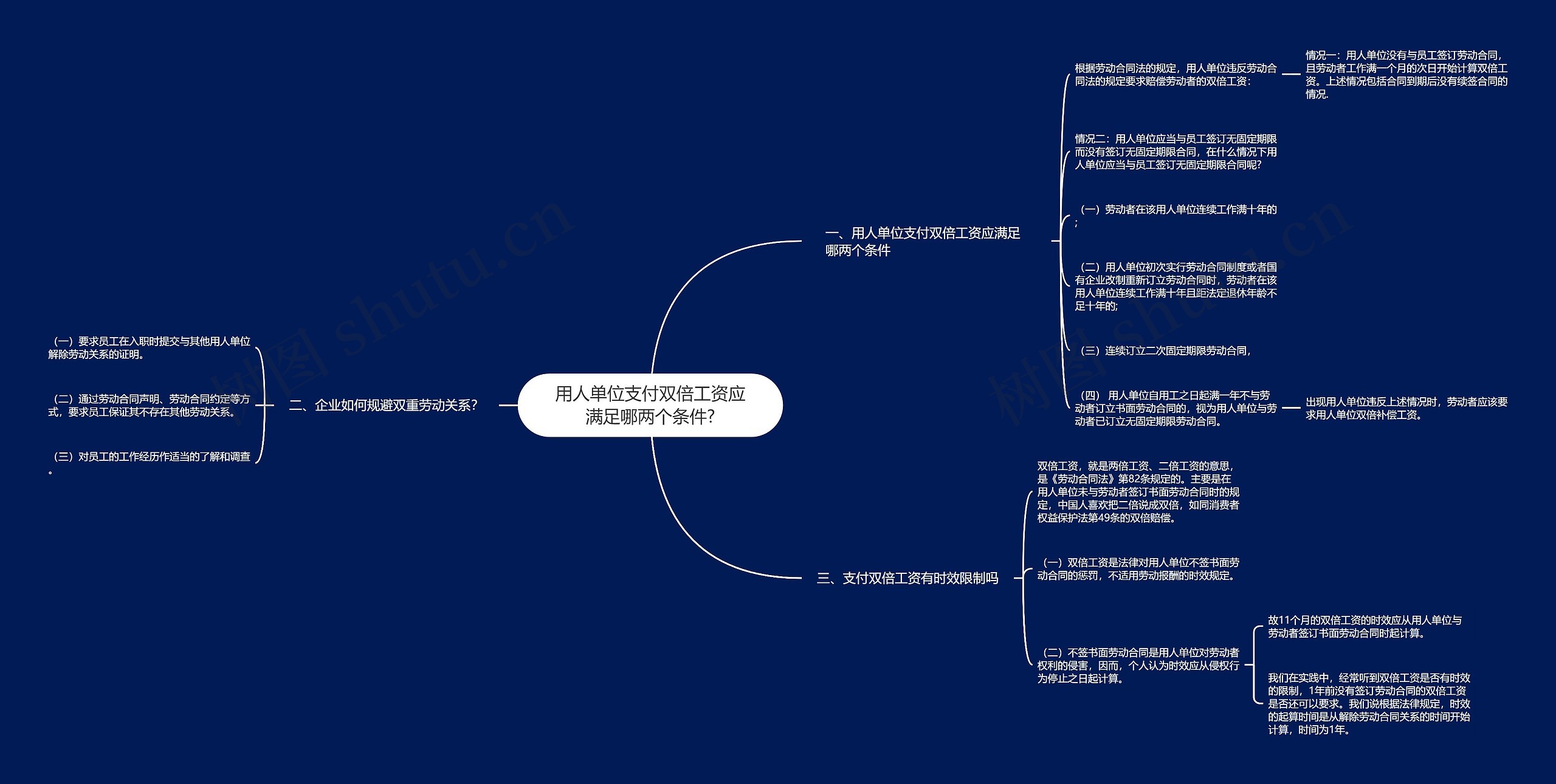 用人单位支付双倍工资应满足哪两个条件?思维导图