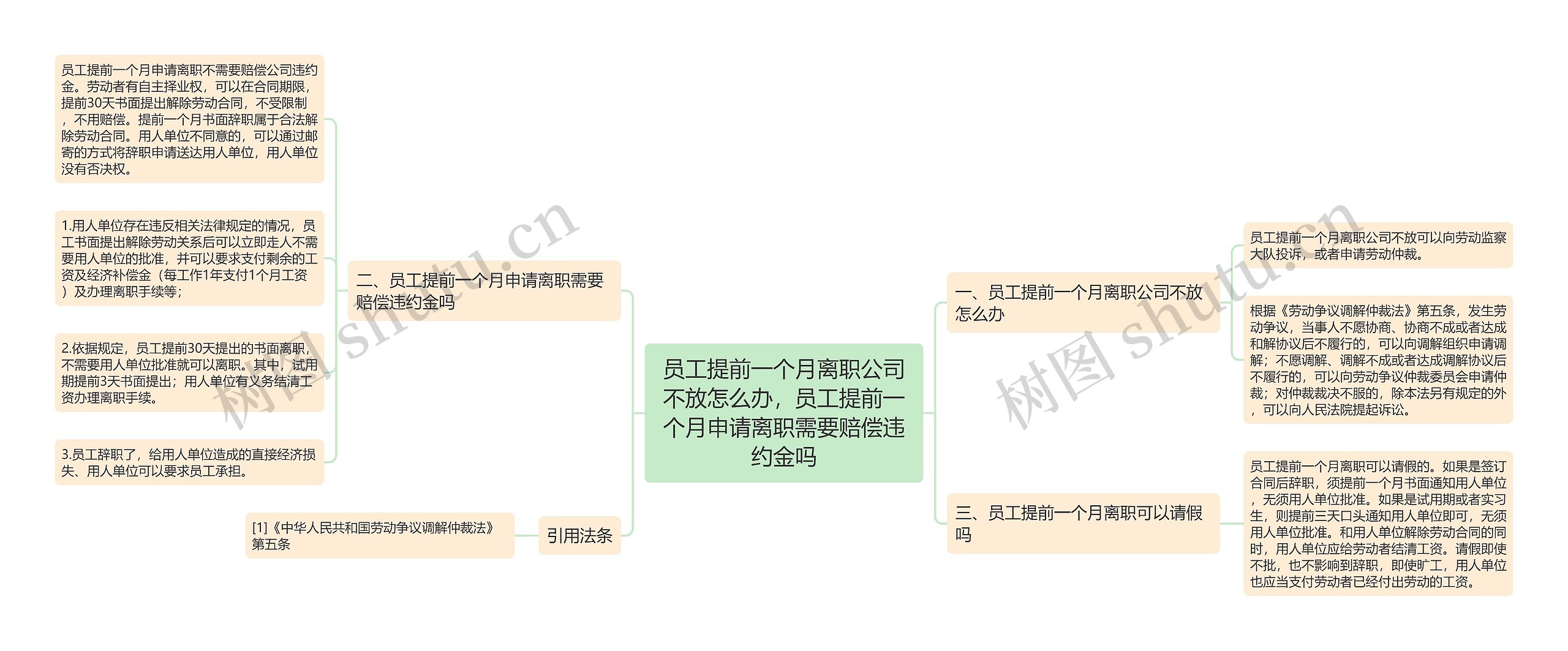 员工提前一个月离职公司不放怎么办，员工提前一个月申请离职需要赔偿违约金吗思维导图