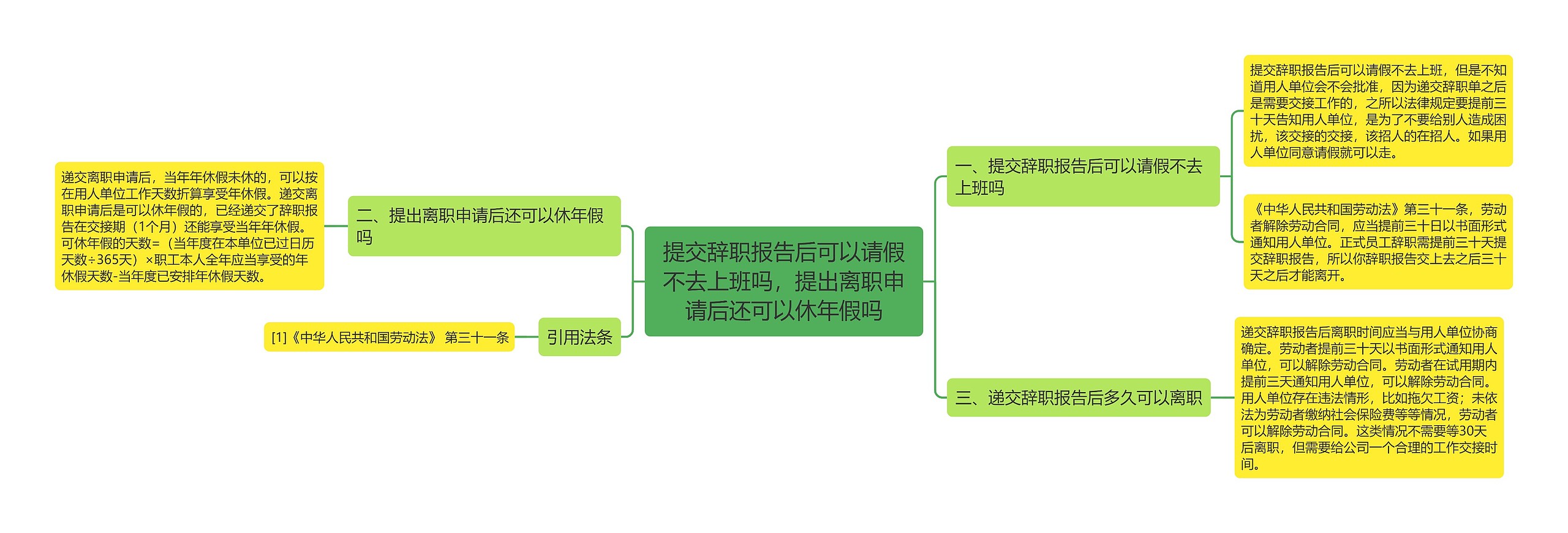 提交辞职报告后可以请假不去上班吗，提出离职申请后还可以休年假吗